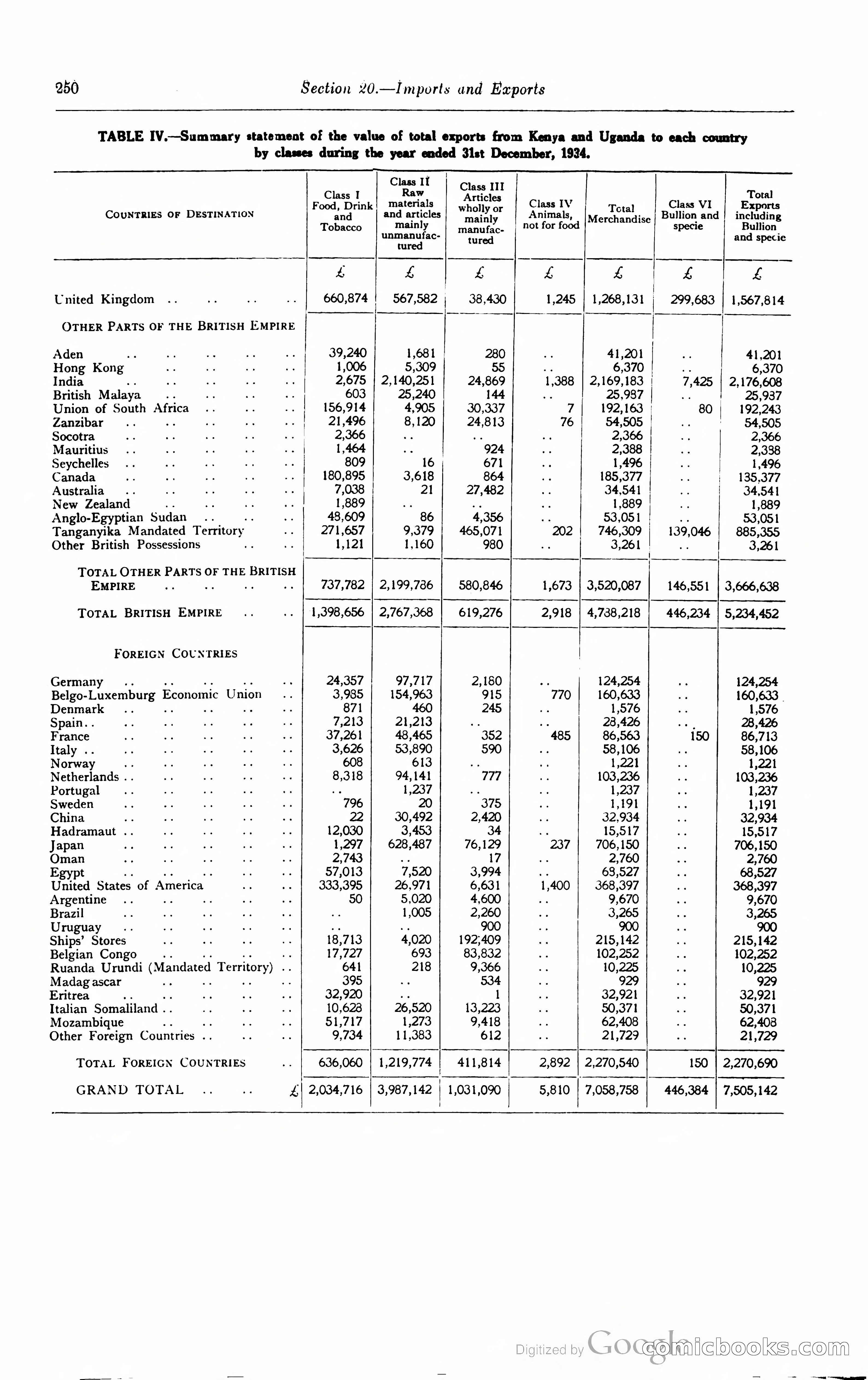 Kenya Colony and Protectorate Blue Book — page 267 of 400