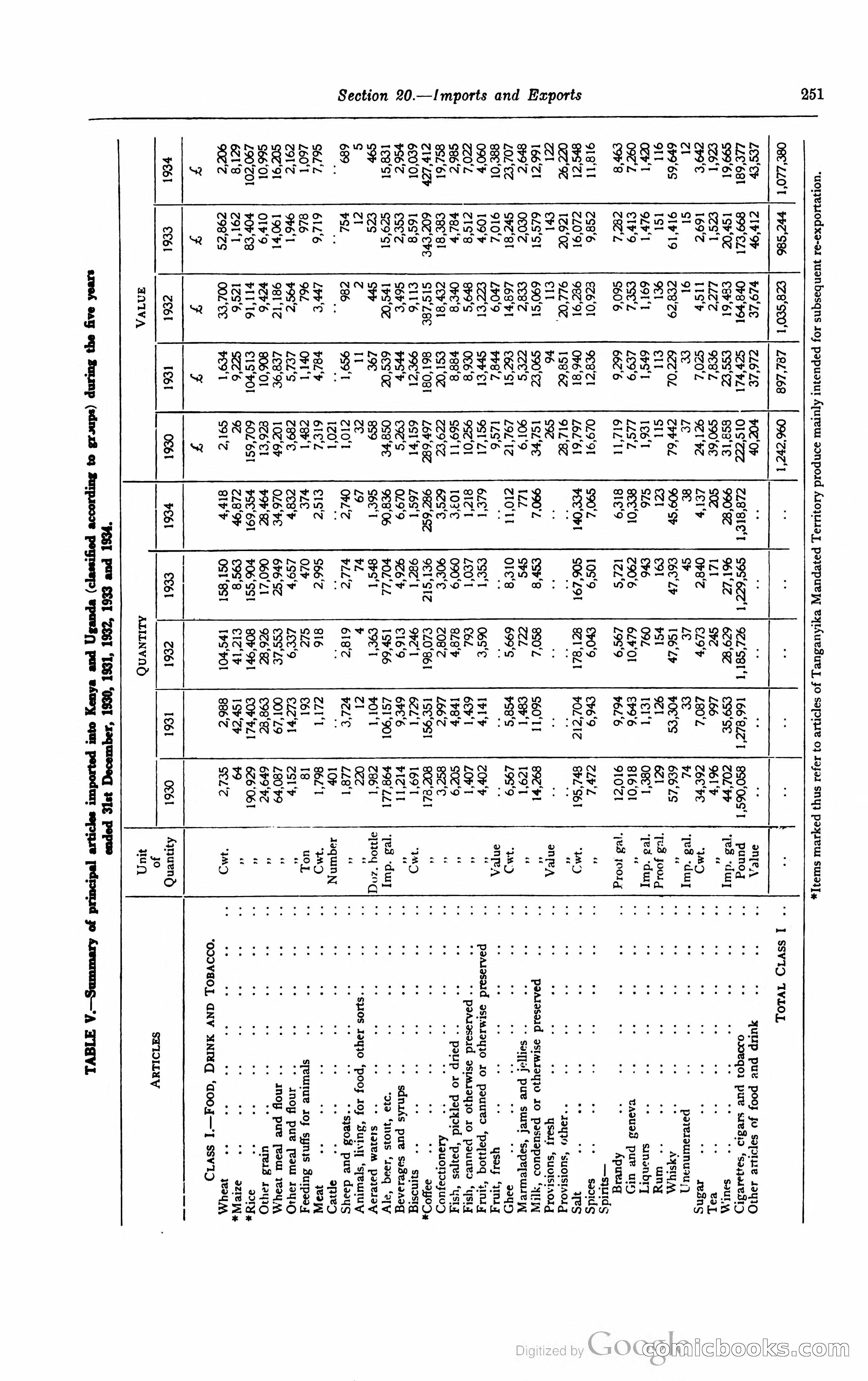 Kenya Colony and Protectorate Blue Book — page 268 of 400