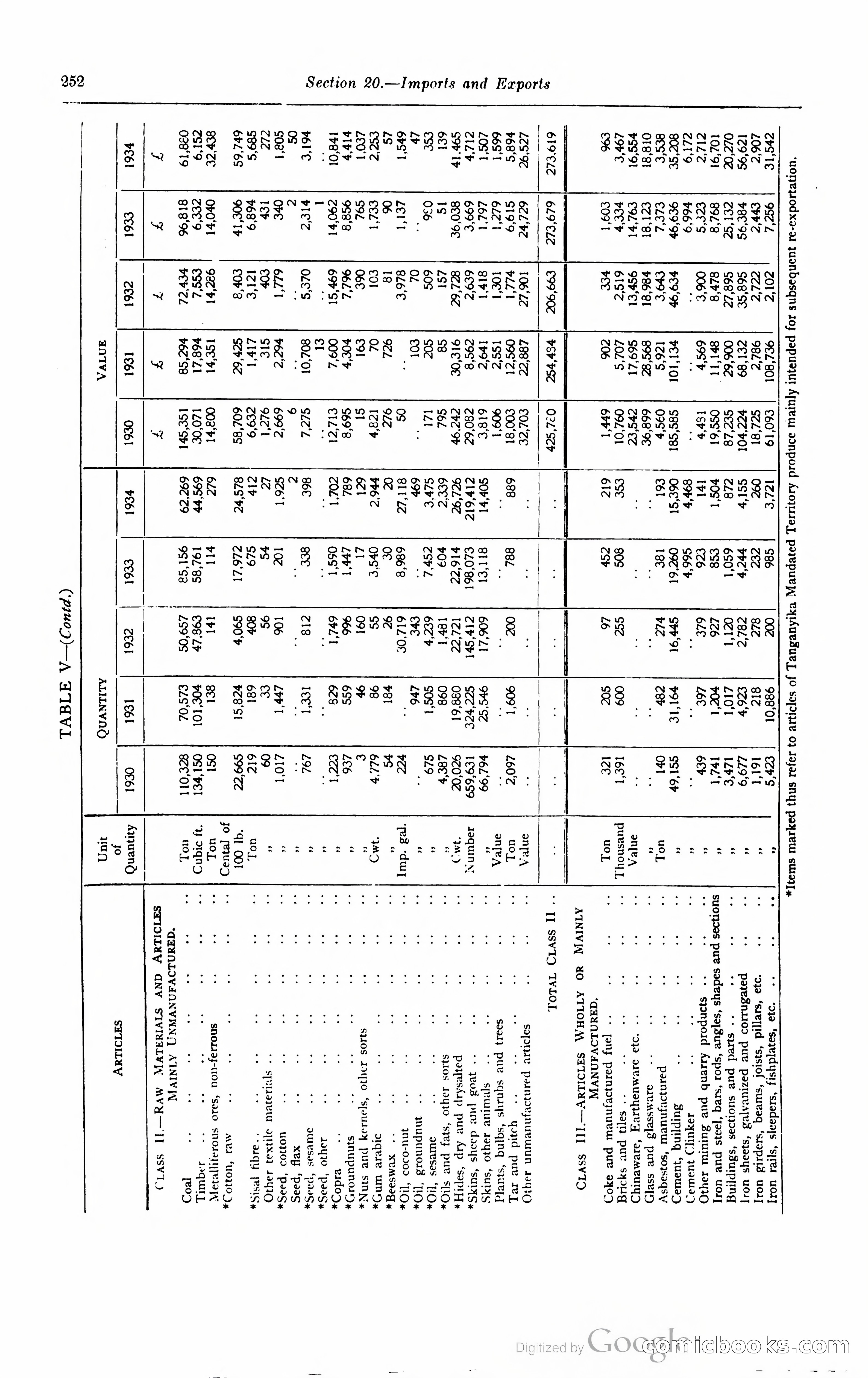 Kenya Colony and Protectorate Blue Book — page 269 of 400
