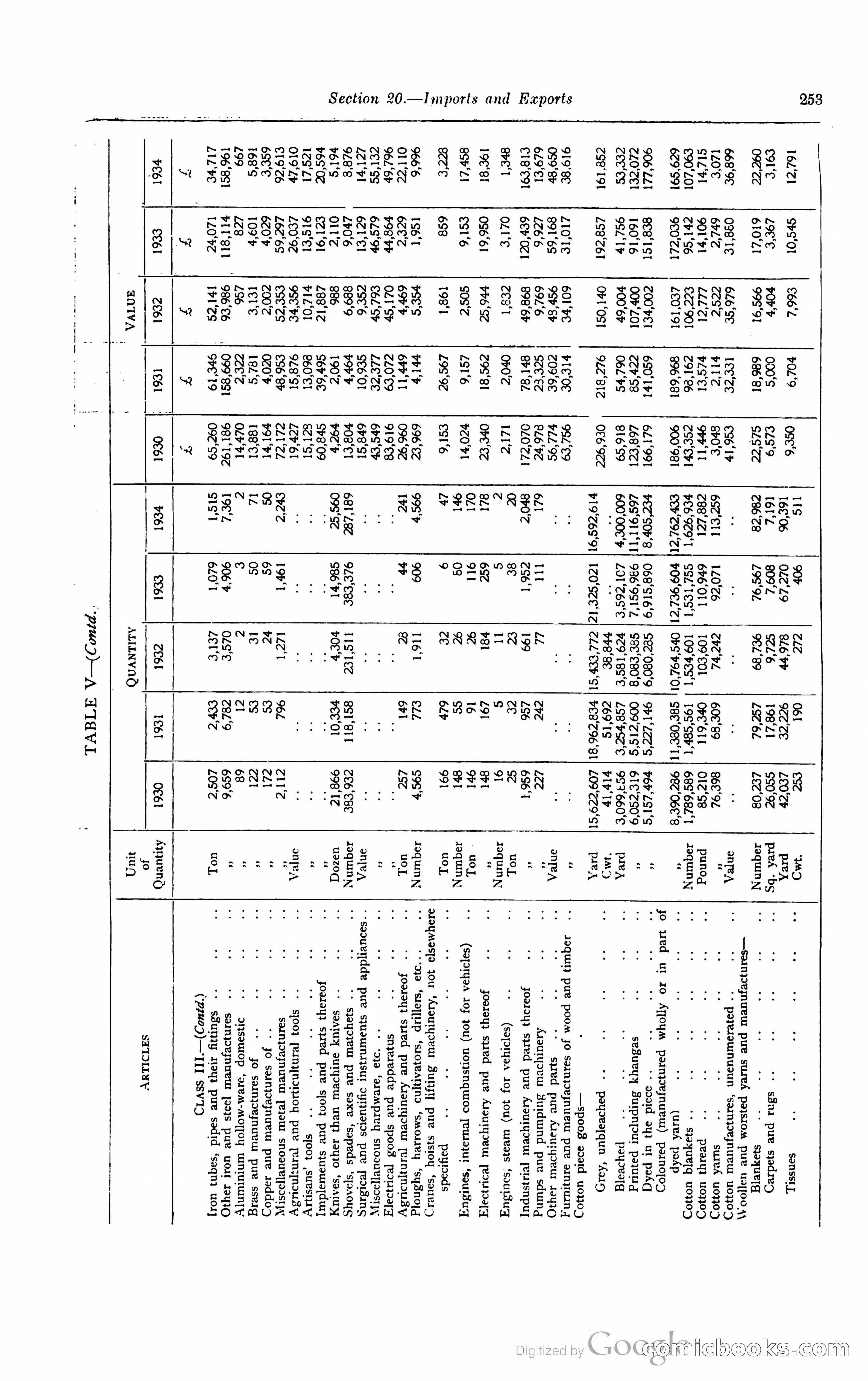 Kenya Colony and Protectorate Blue Book — page 270 of 400