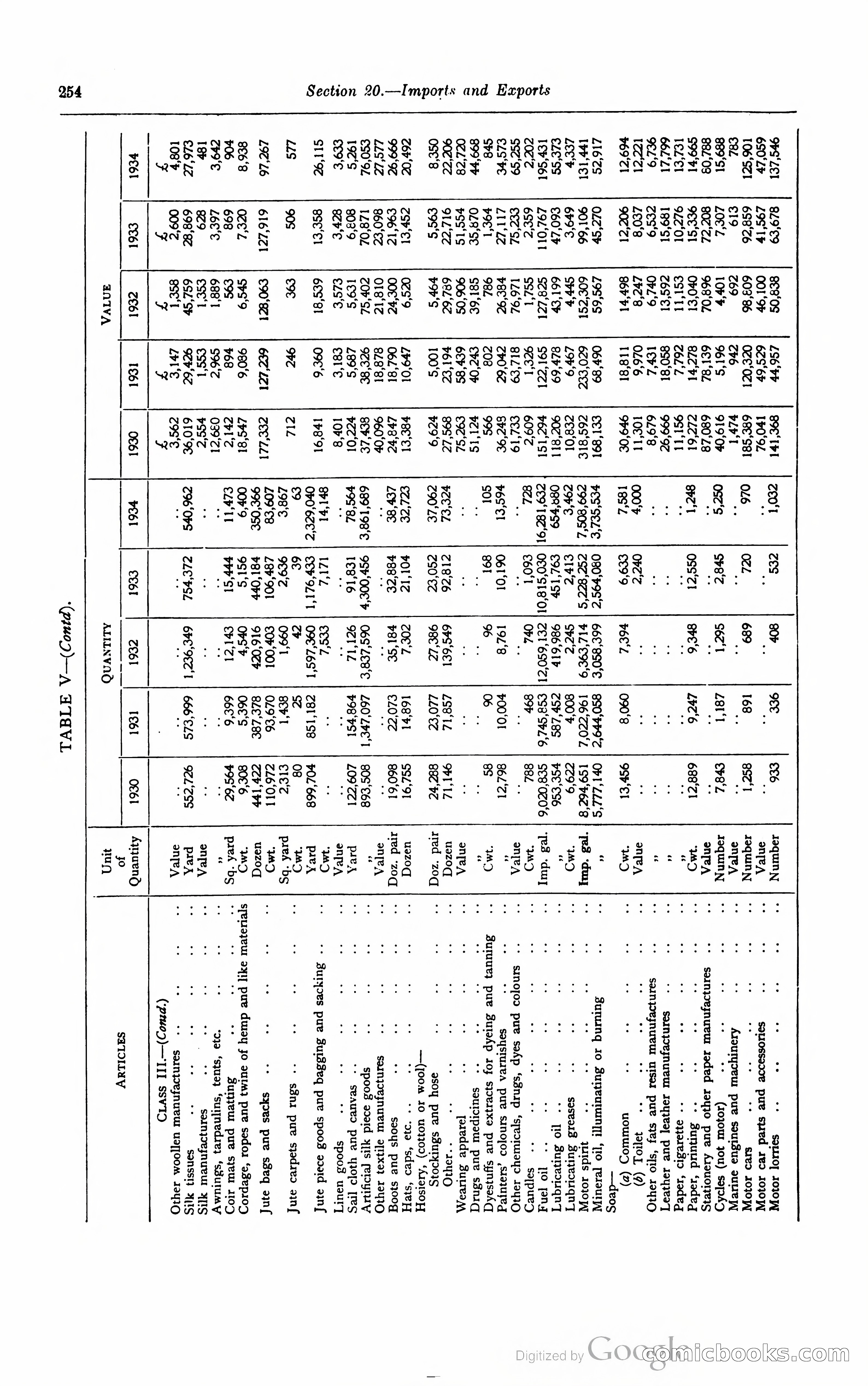 Kenya Colony and Protectorate Blue Book — page 271 of 400