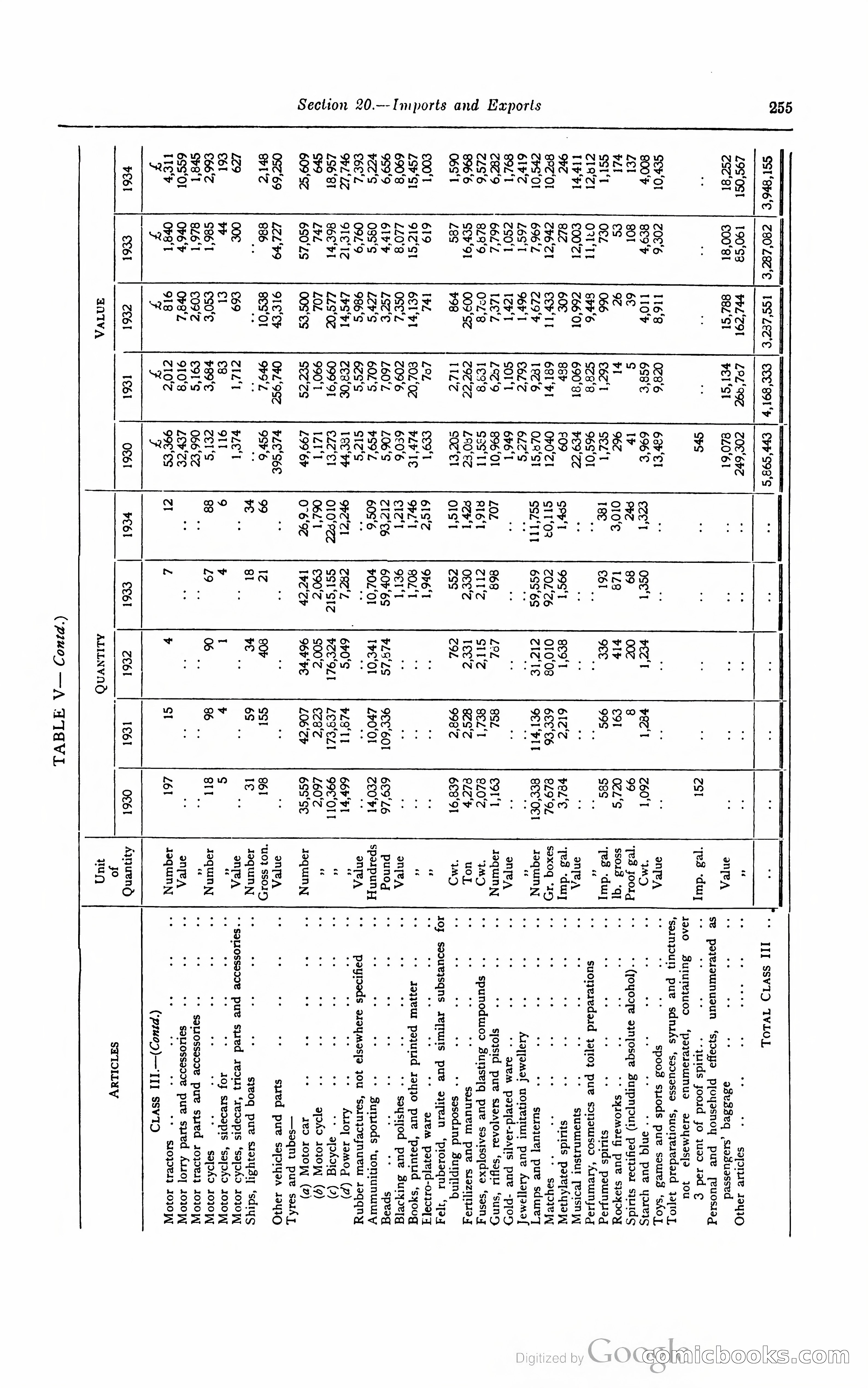 Kenya Colony and Protectorate Blue Book — page 272 of 400