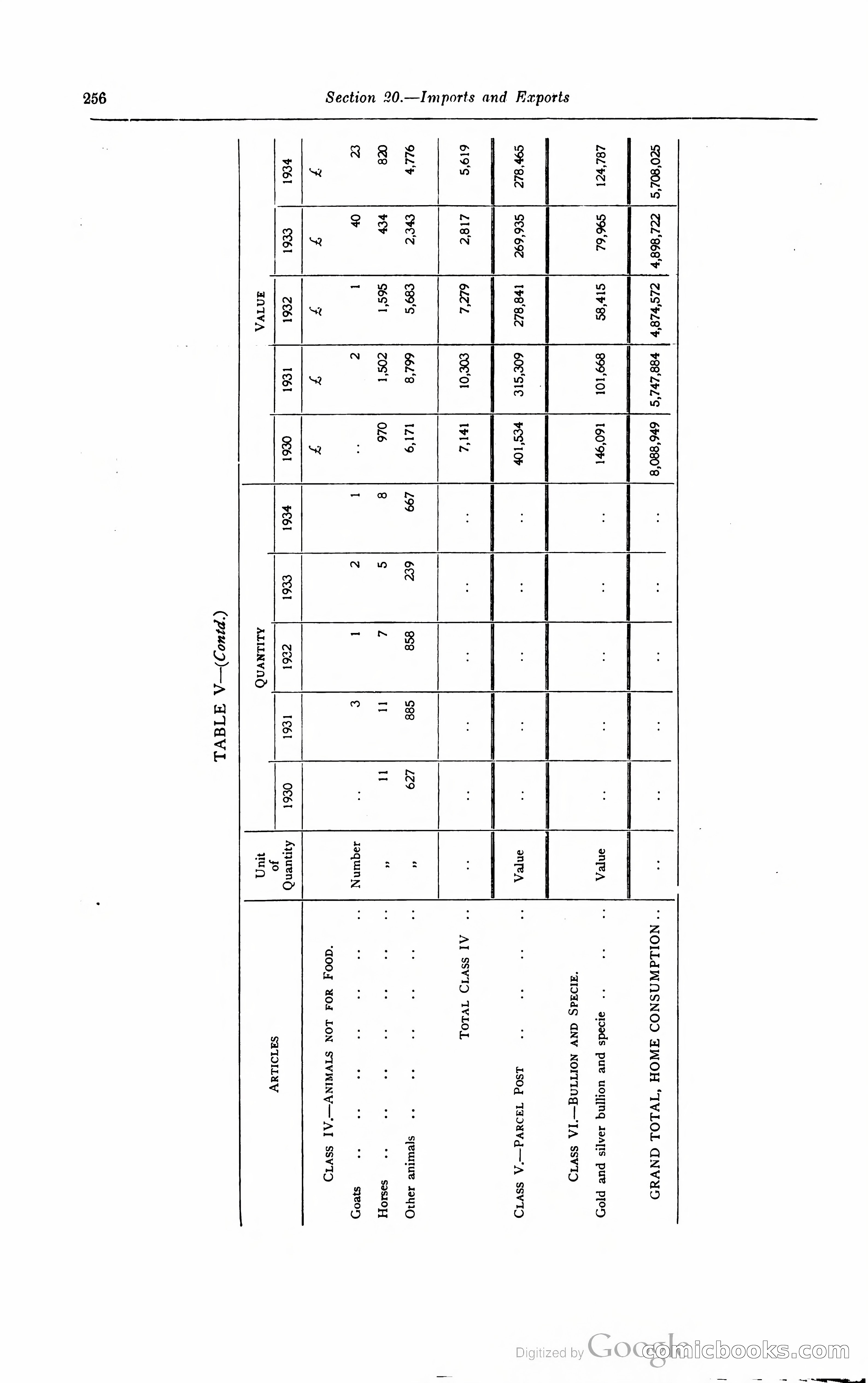 Kenya Colony and Protectorate Blue Book — page 273 of 400