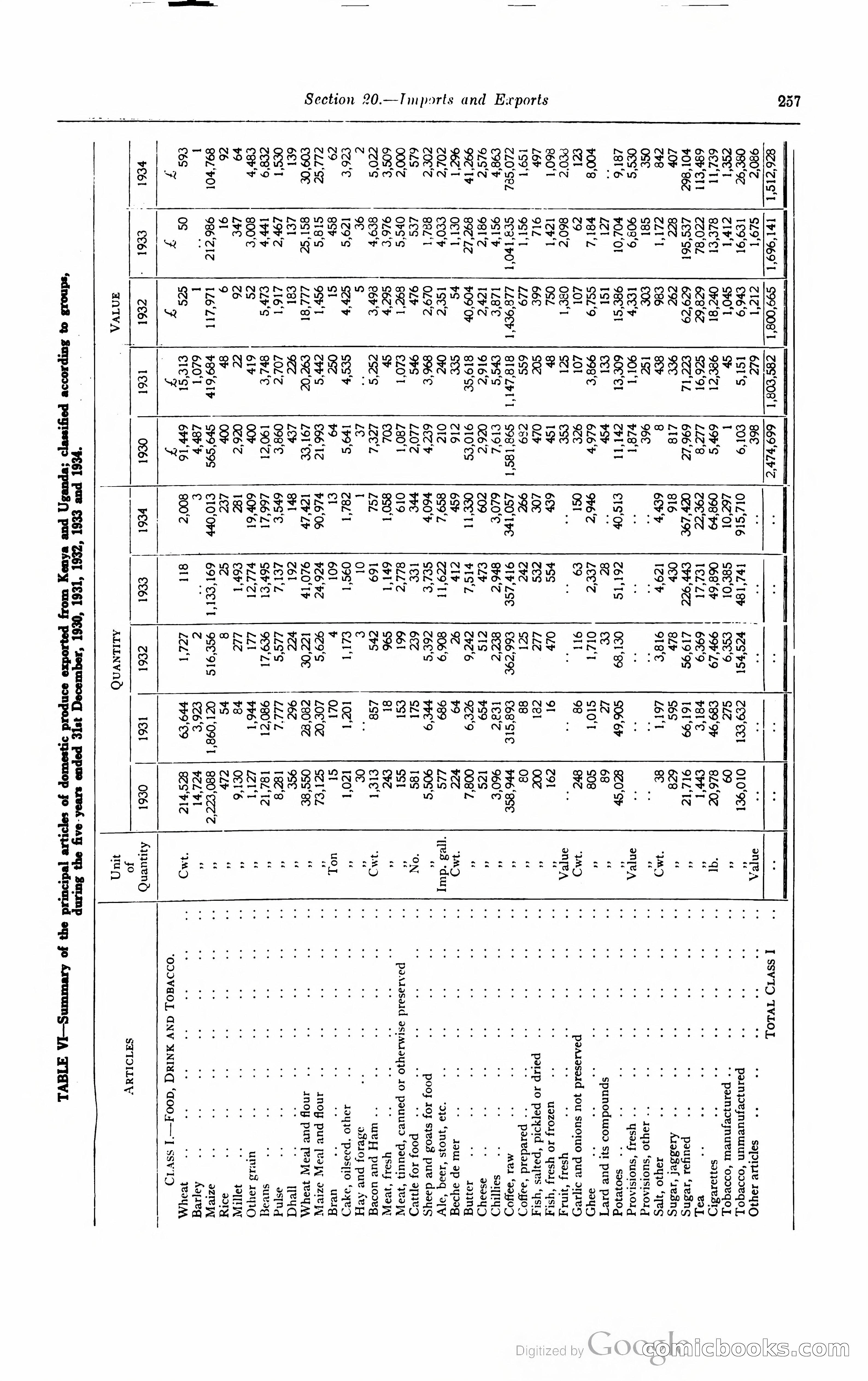 Kenya Colony and Protectorate Blue Book — page 274 of 400