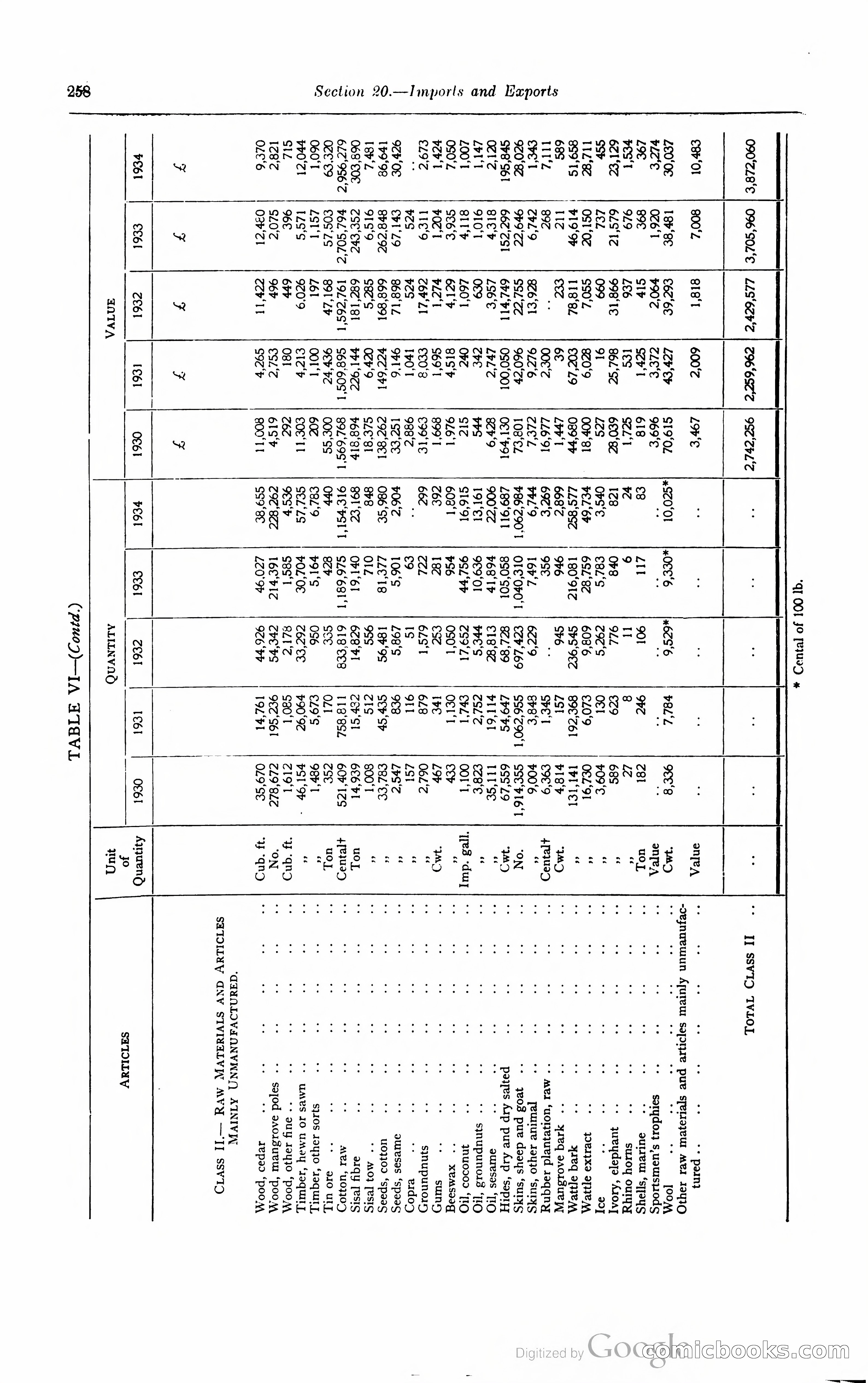 Kenya Colony and Protectorate Blue Book — page 275 of 400