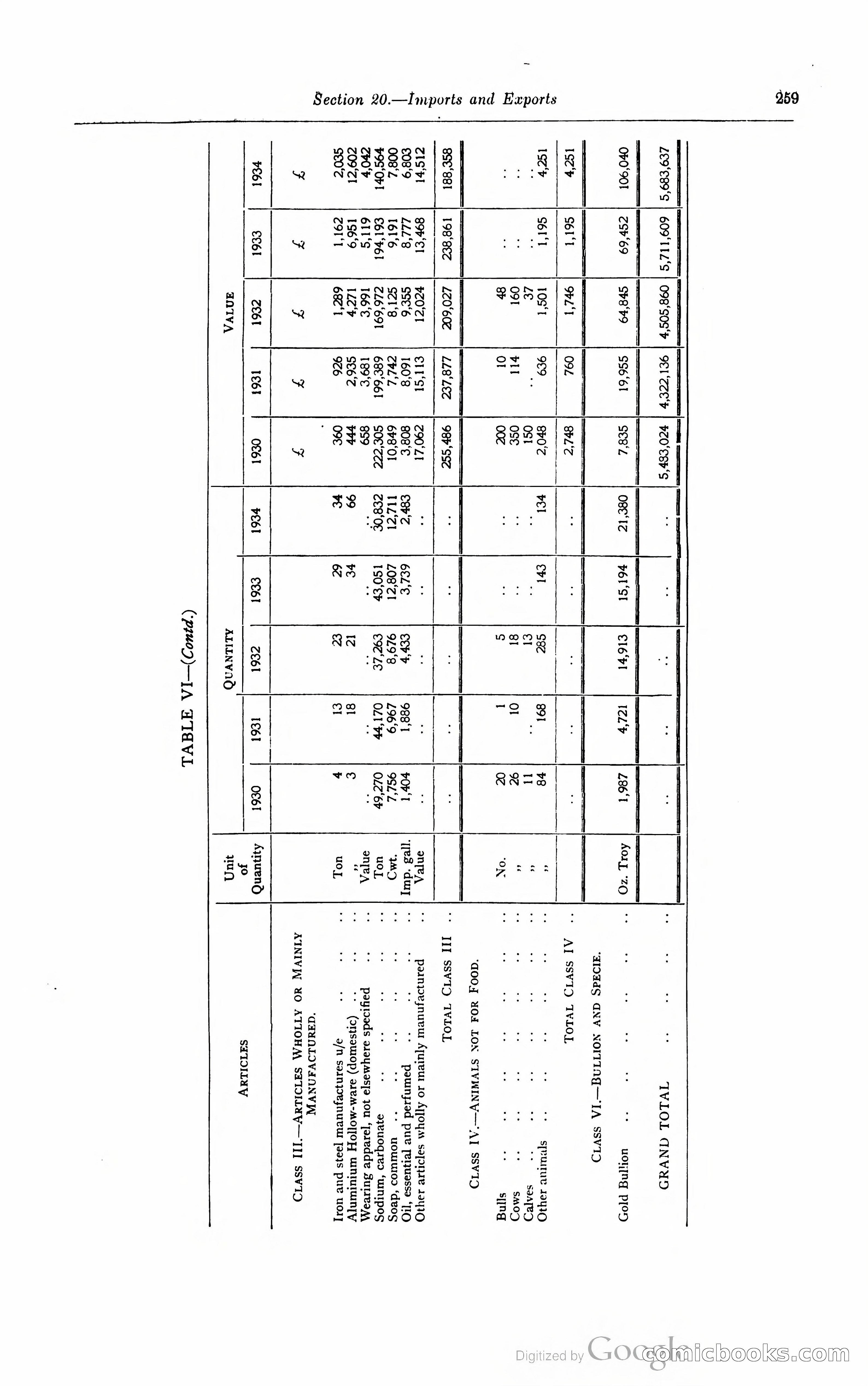 Kenya Colony and Protectorate Blue Book — page 276 of 400