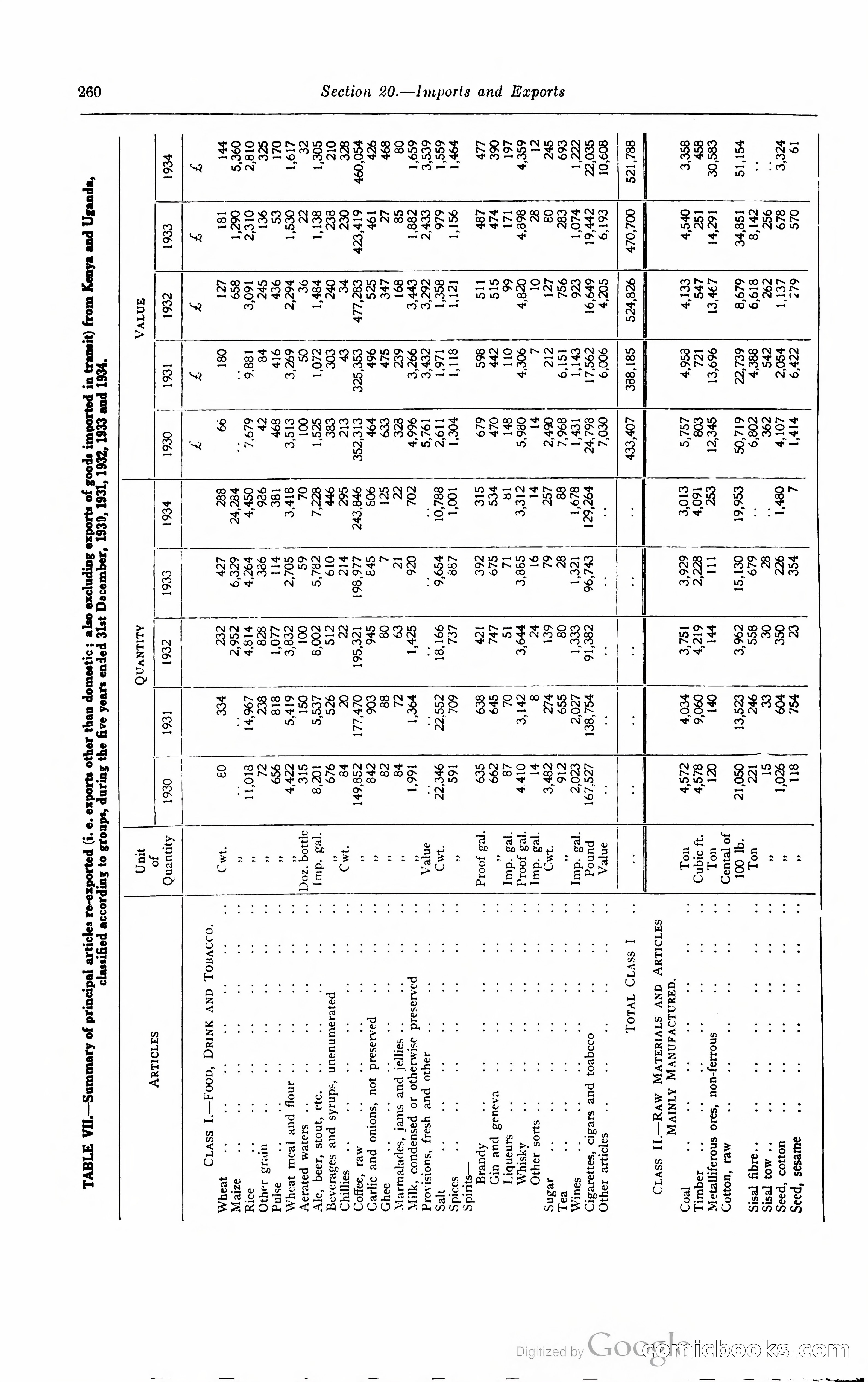 Kenya Colony and Protectorate Blue Book — page 277 of 400