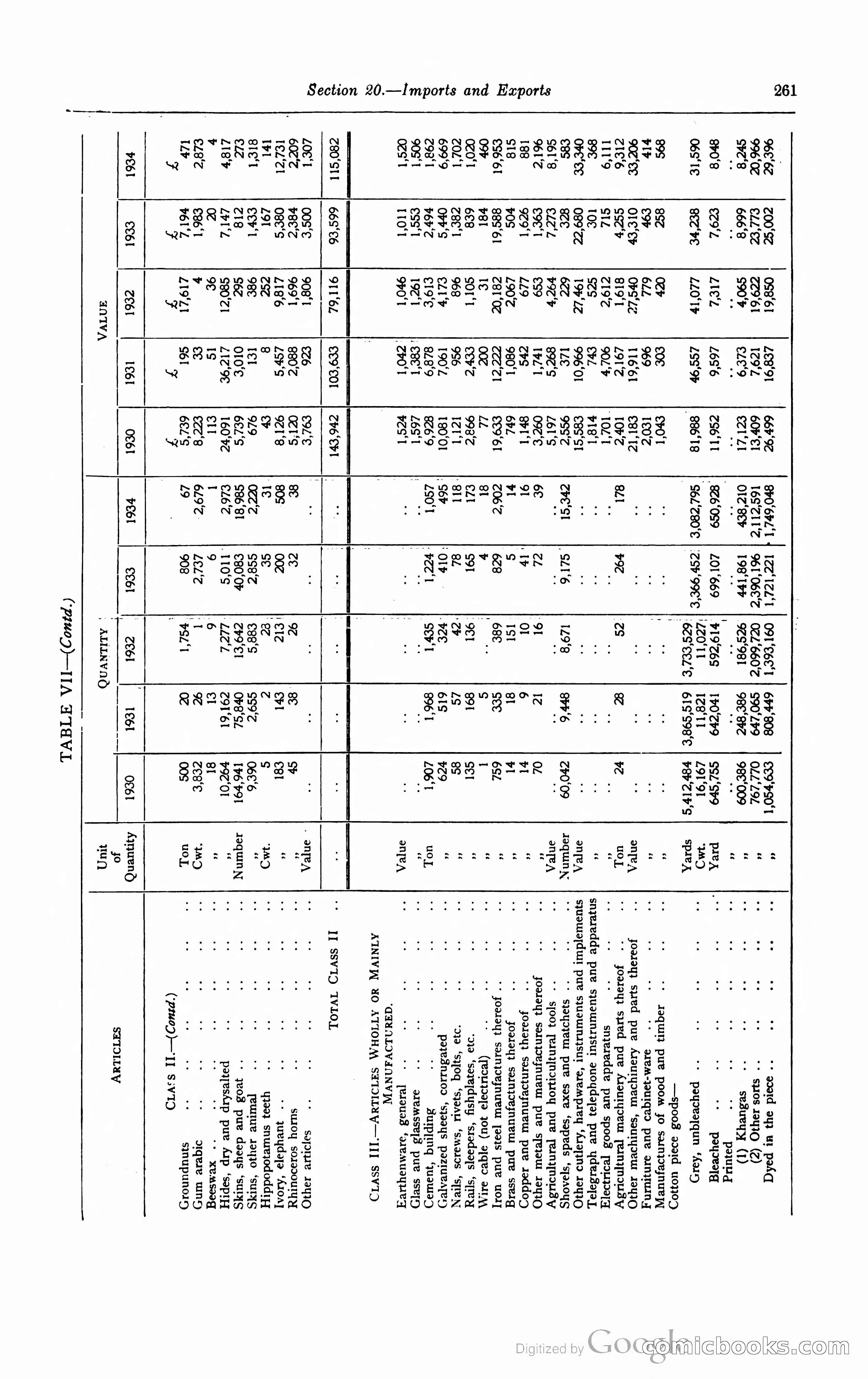 Kenya Colony and Protectorate Blue Book — page 278 of 400