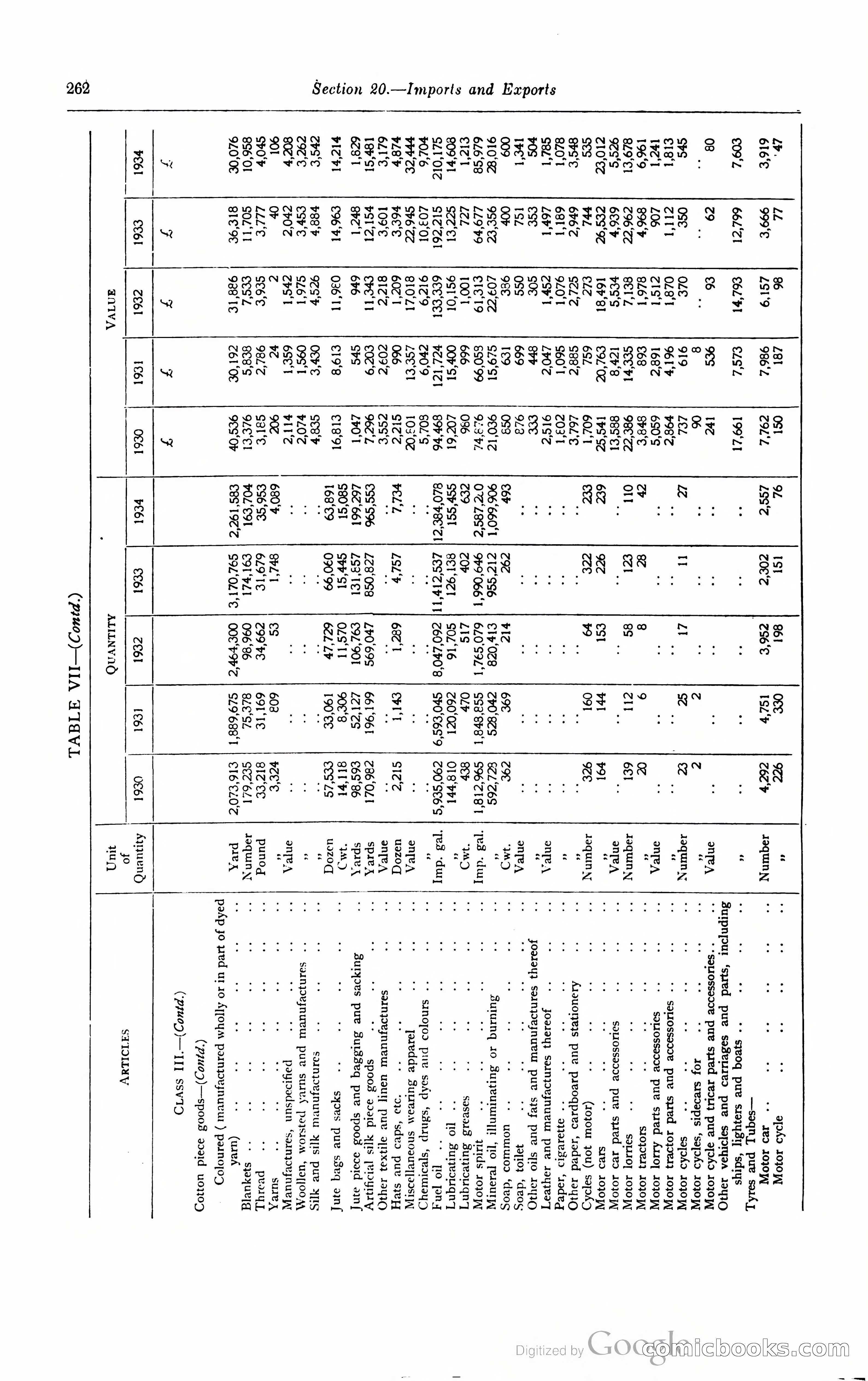 Kenya Colony and Protectorate Blue Book — page 279 of 400