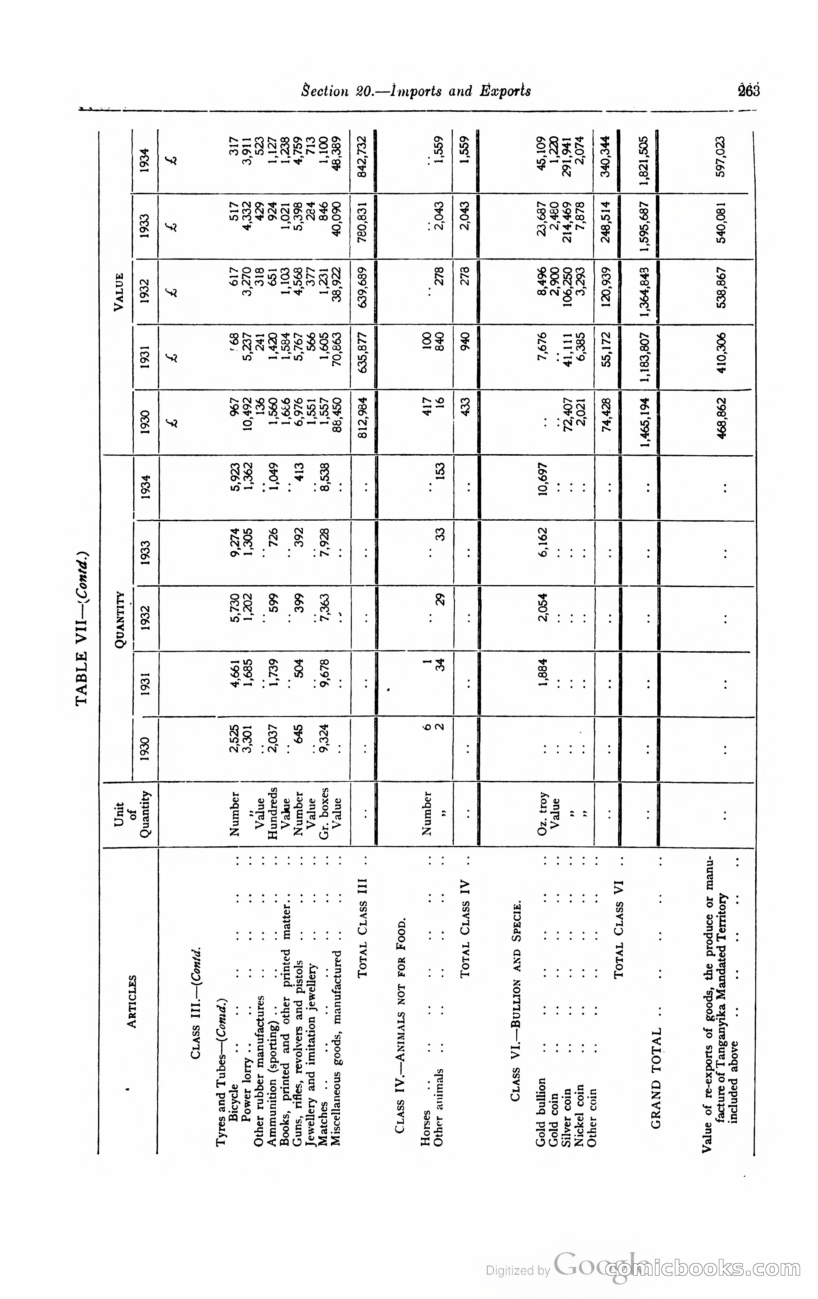 Kenya Colony and Protectorate Blue Book — page 280 of 400