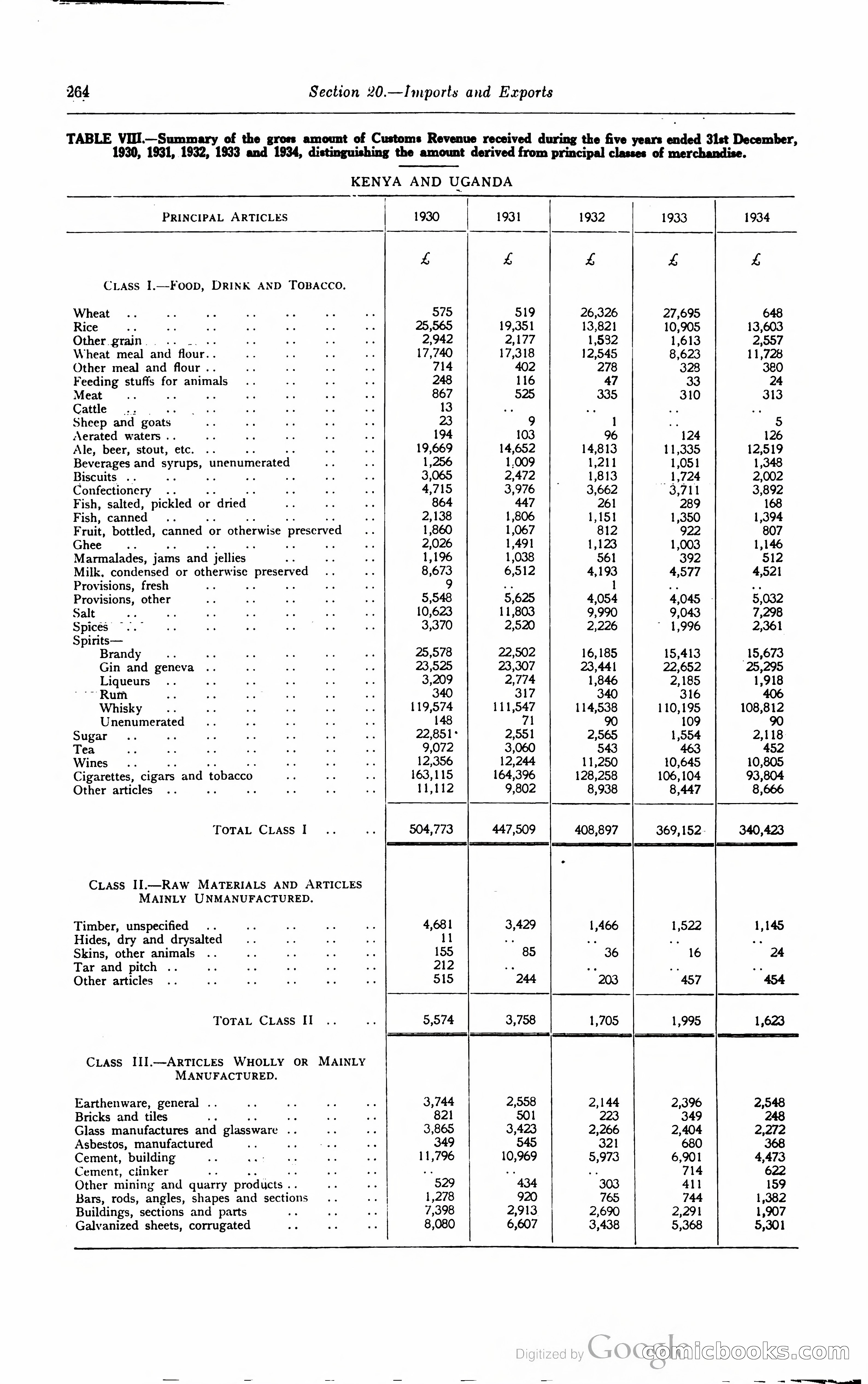 Kenya Colony and Protectorate Blue Book — page 281 of 400