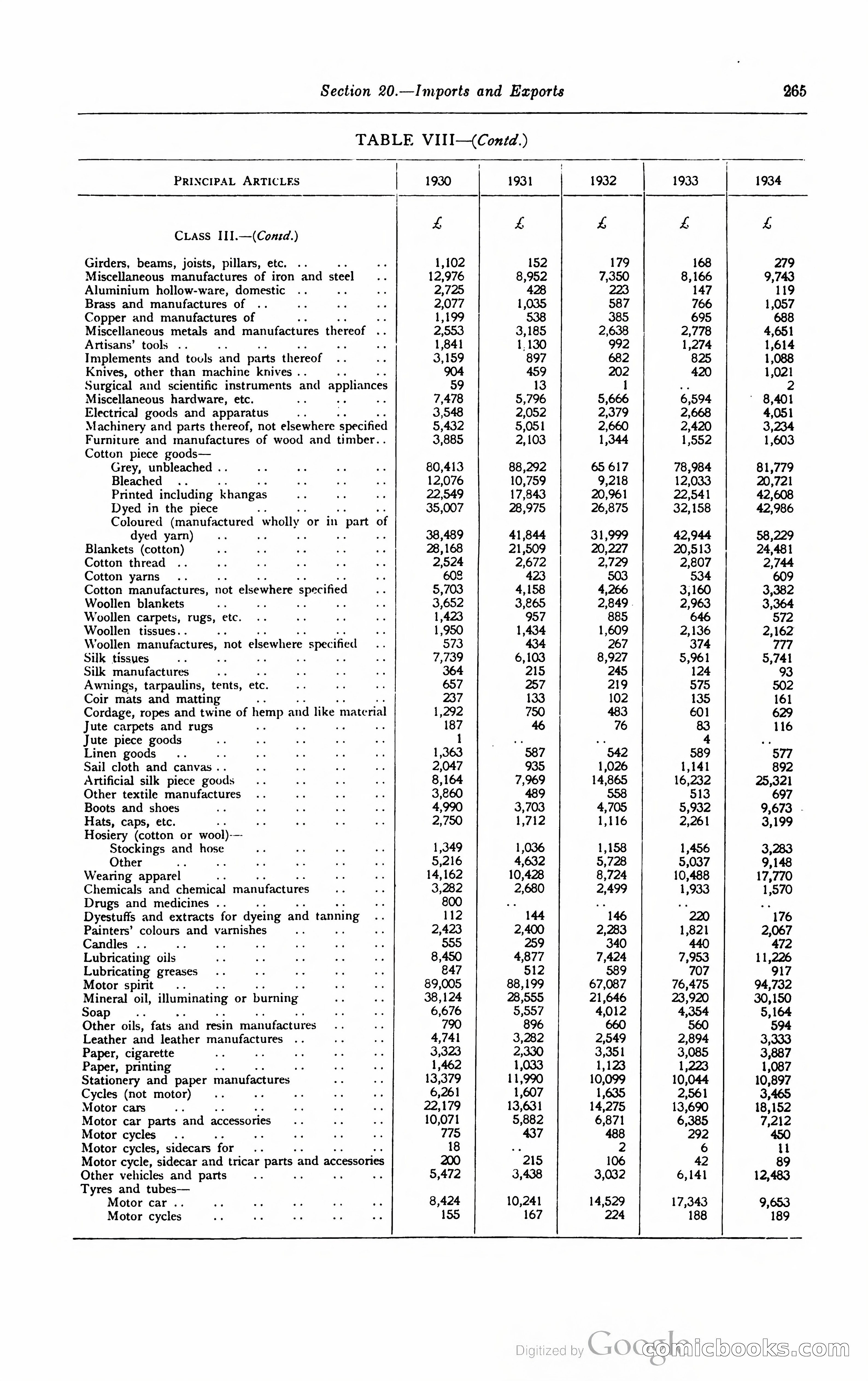 Kenya Colony and Protectorate Blue Book — page 282 of 400