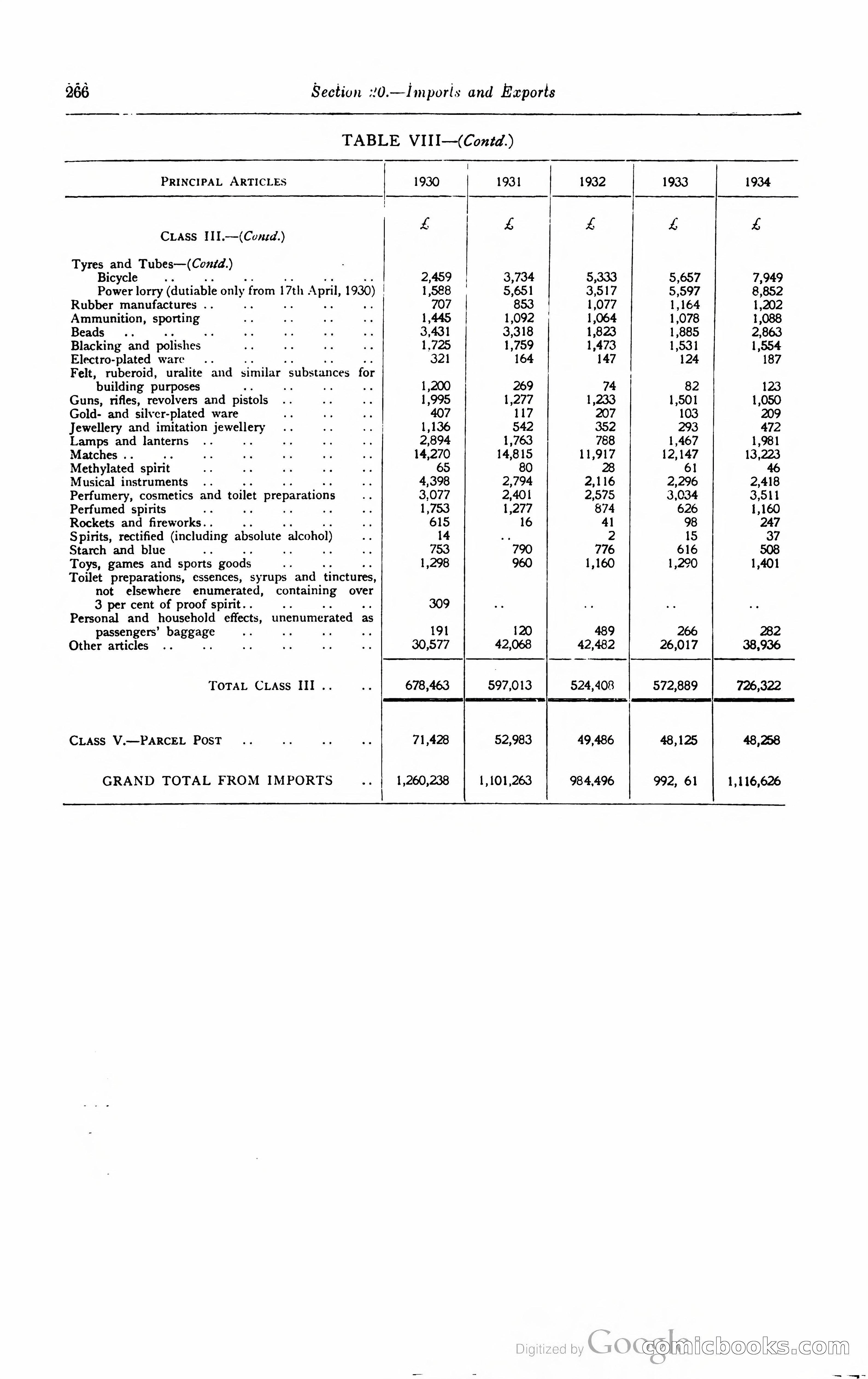 Kenya Colony and Protectorate Blue Book — page 283 of 400