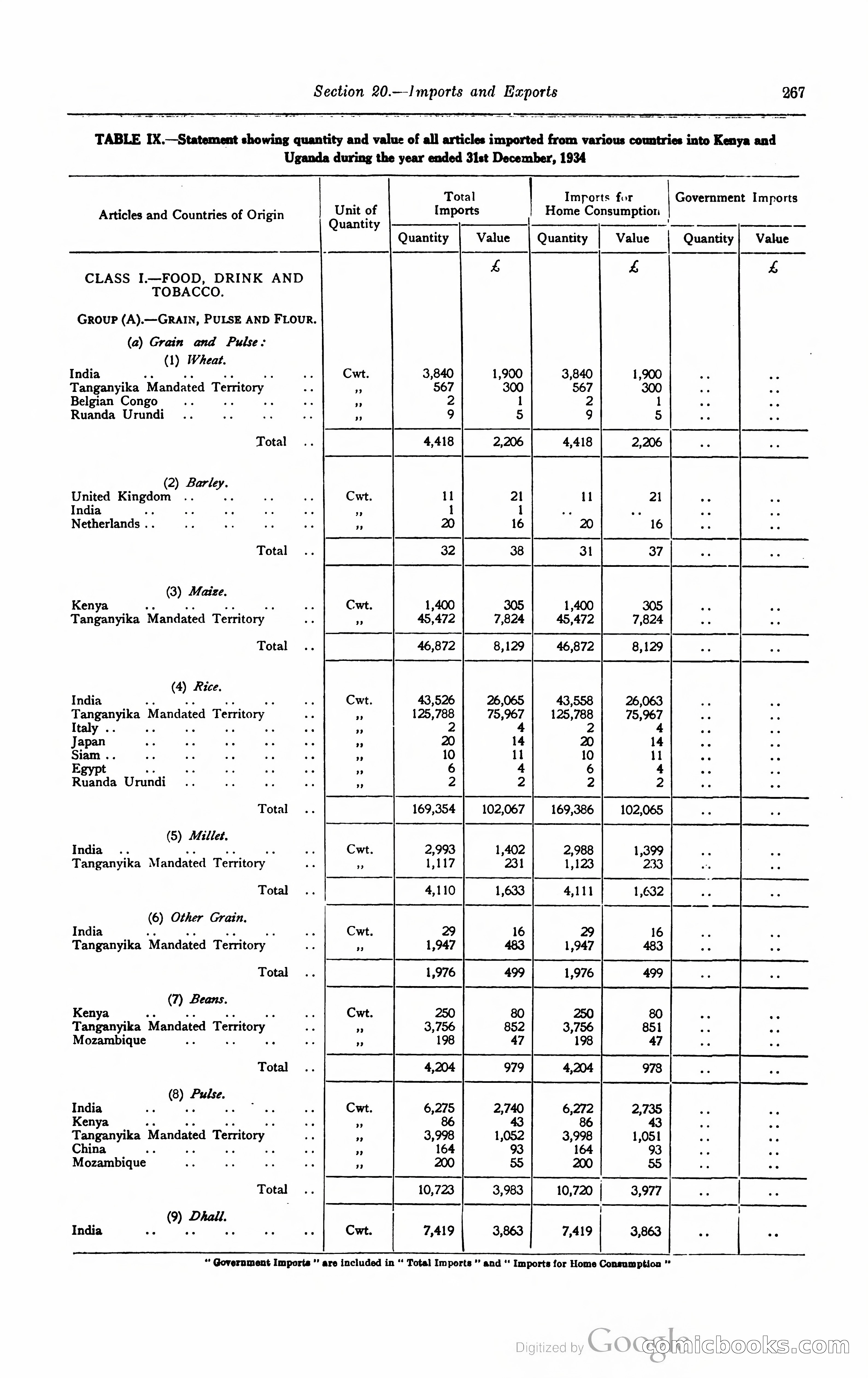 Kenya Colony and Protectorate Blue Book — page 284 of 400