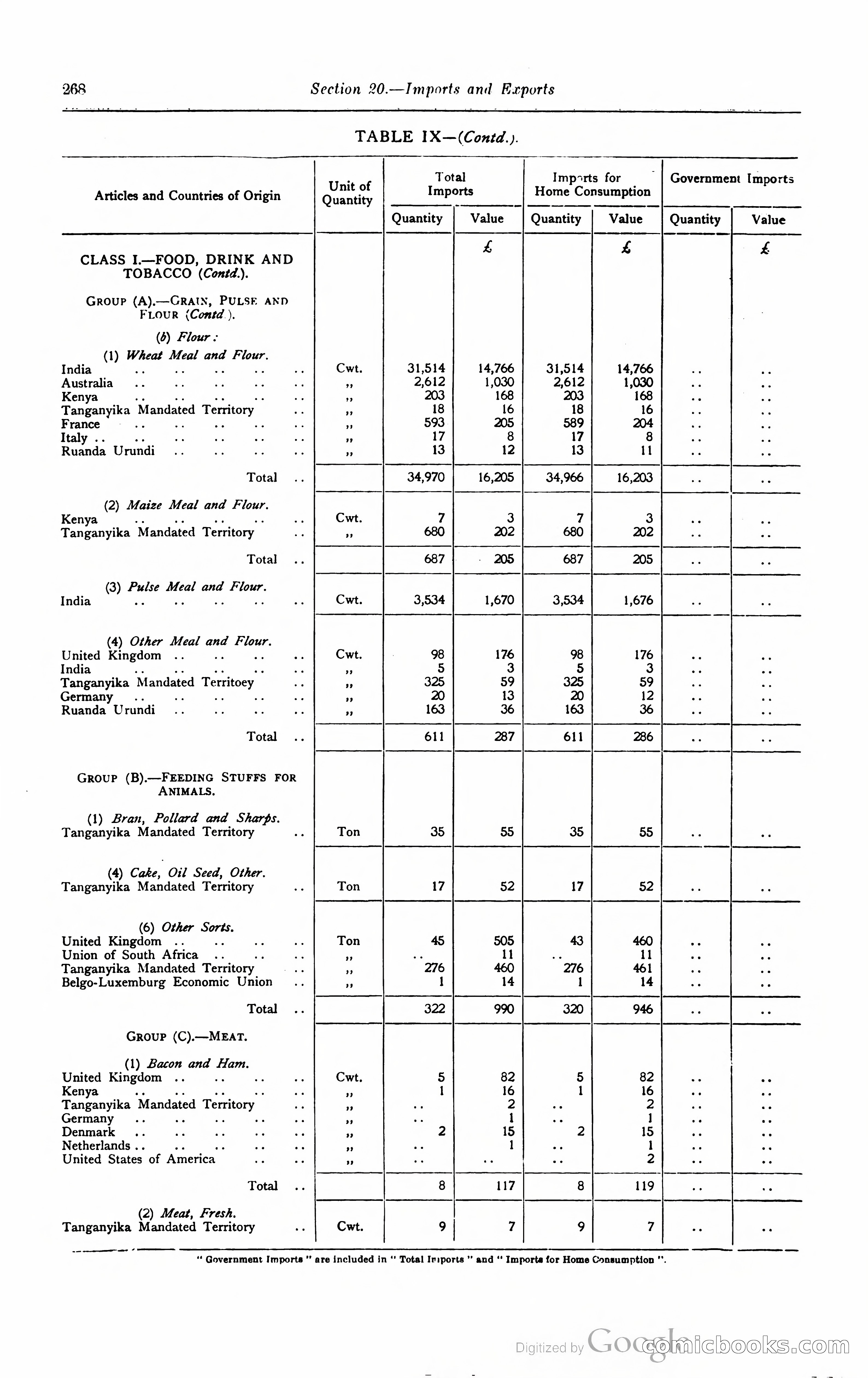 Kenya Colony and Protectorate Blue Book — page 285 of 400