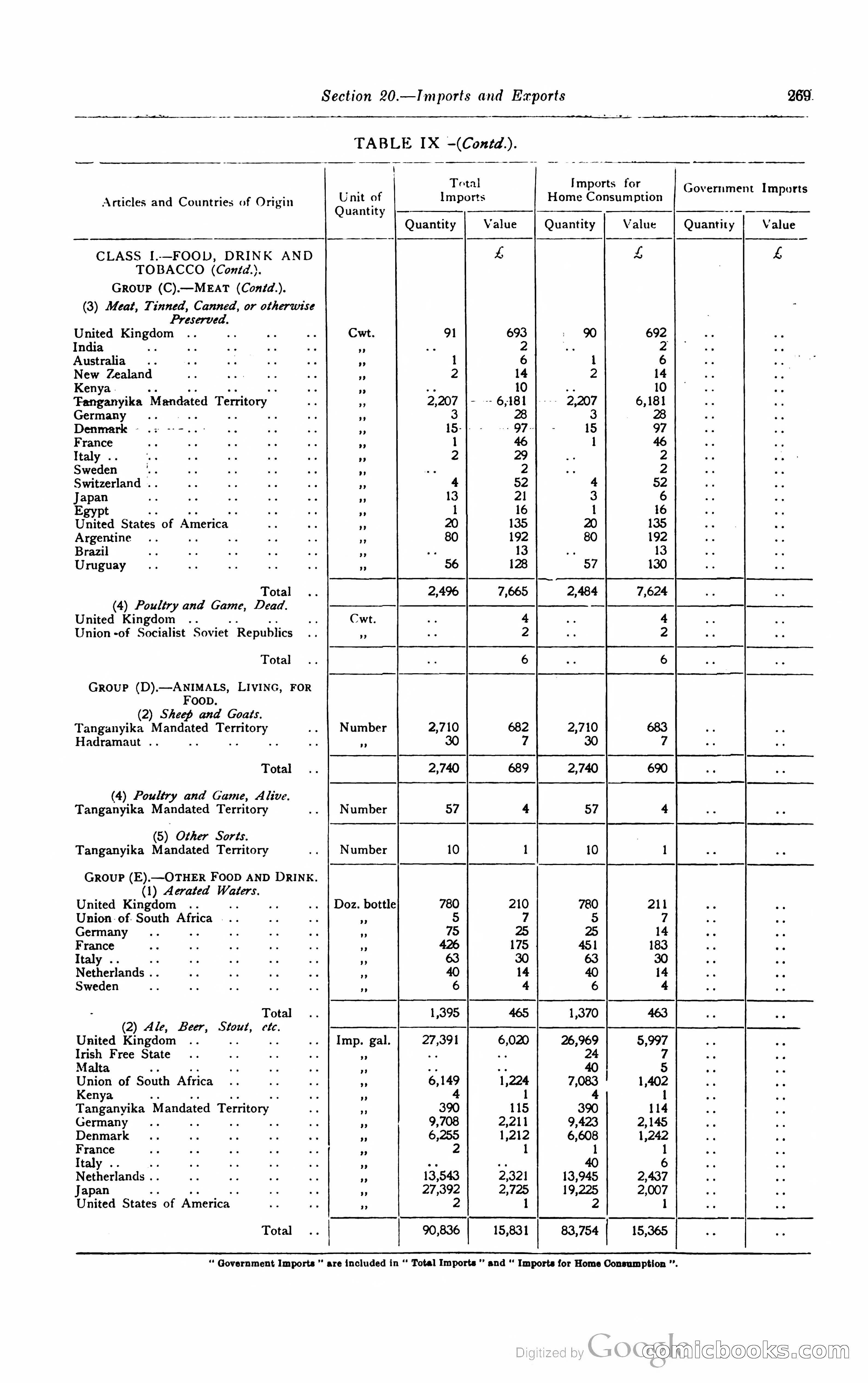 Kenya Colony and Protectorate Blue Book — page 286 of 400