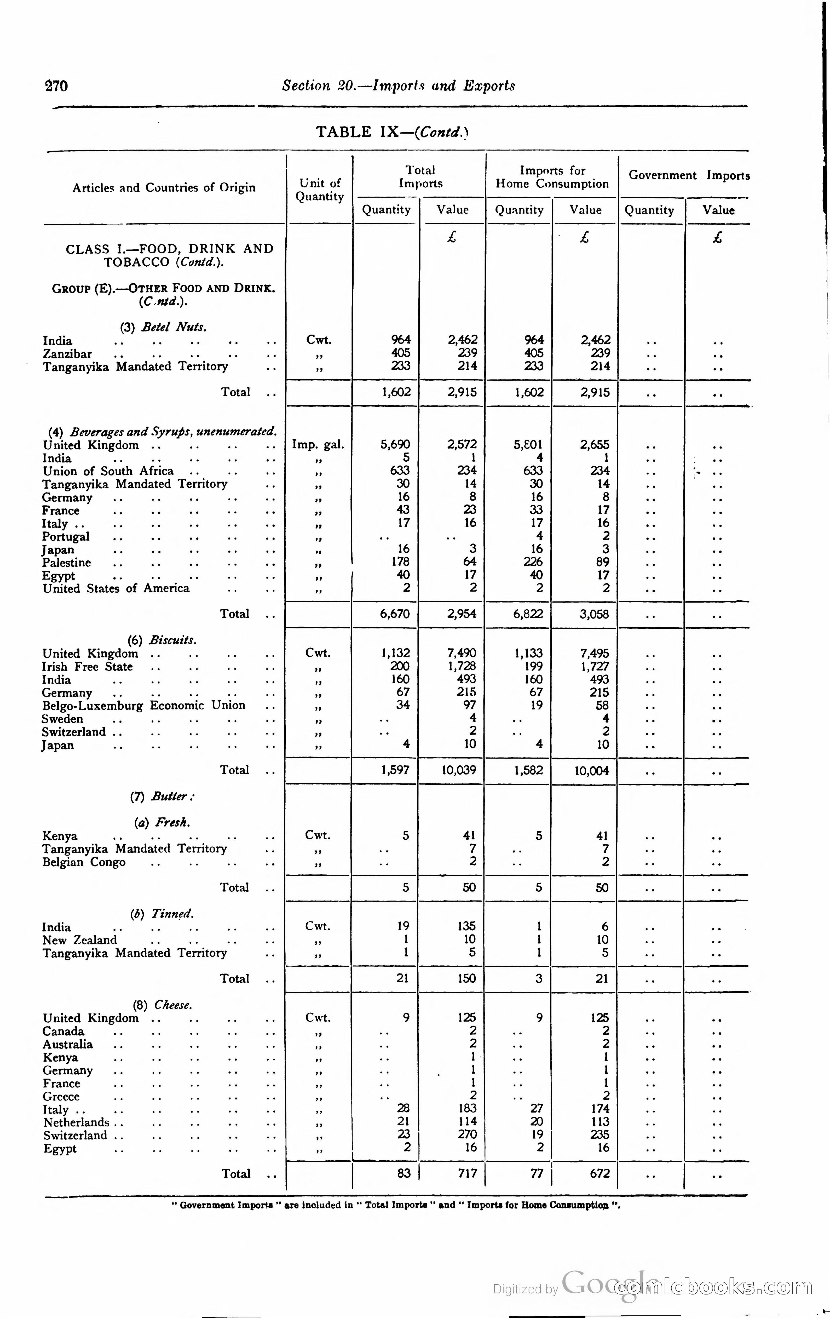 Kenya Colony and Protectorate Blue Book — page 287 of 400