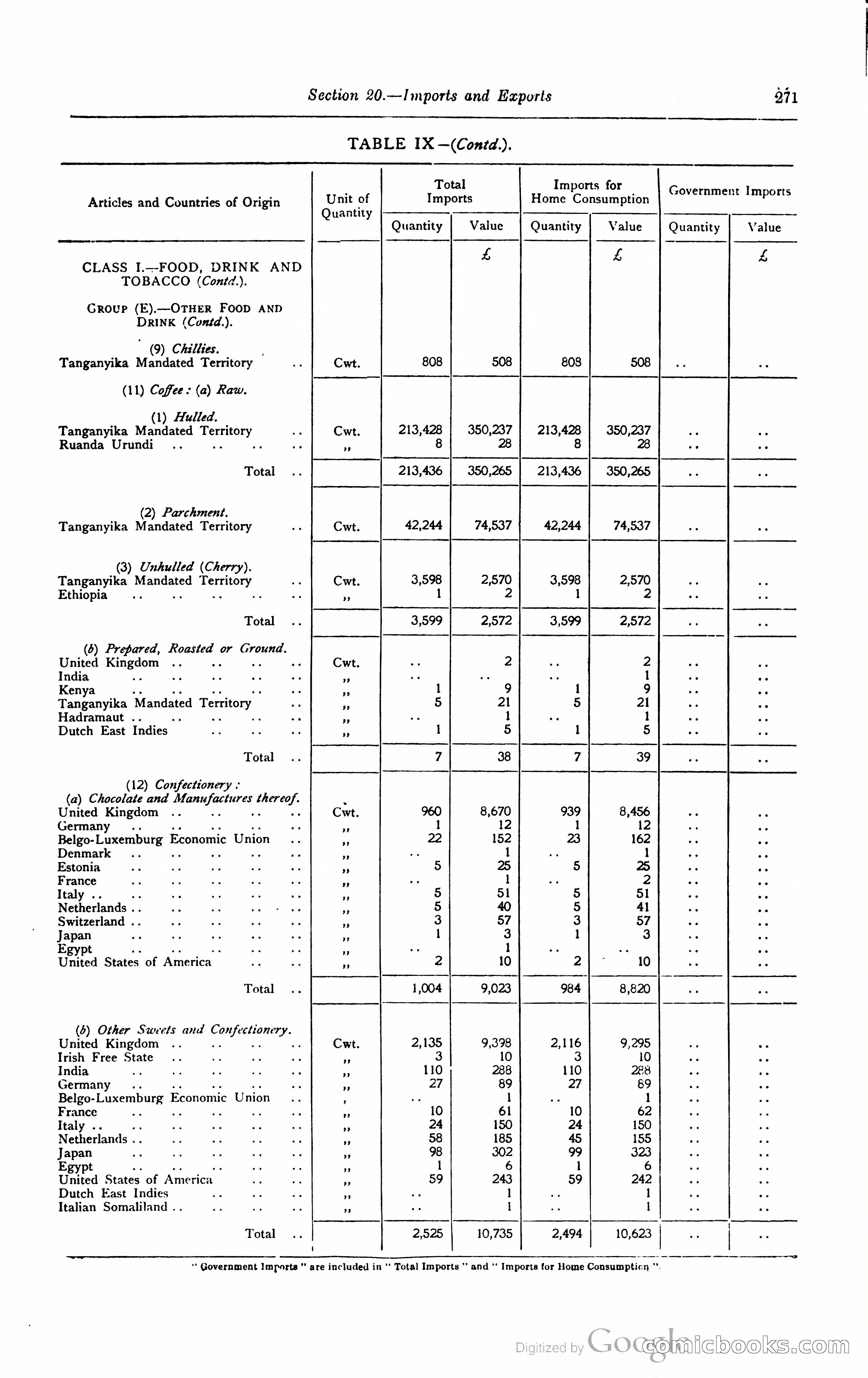 Kenya Colony and Protectorate Blue Book — page 288 of 400
