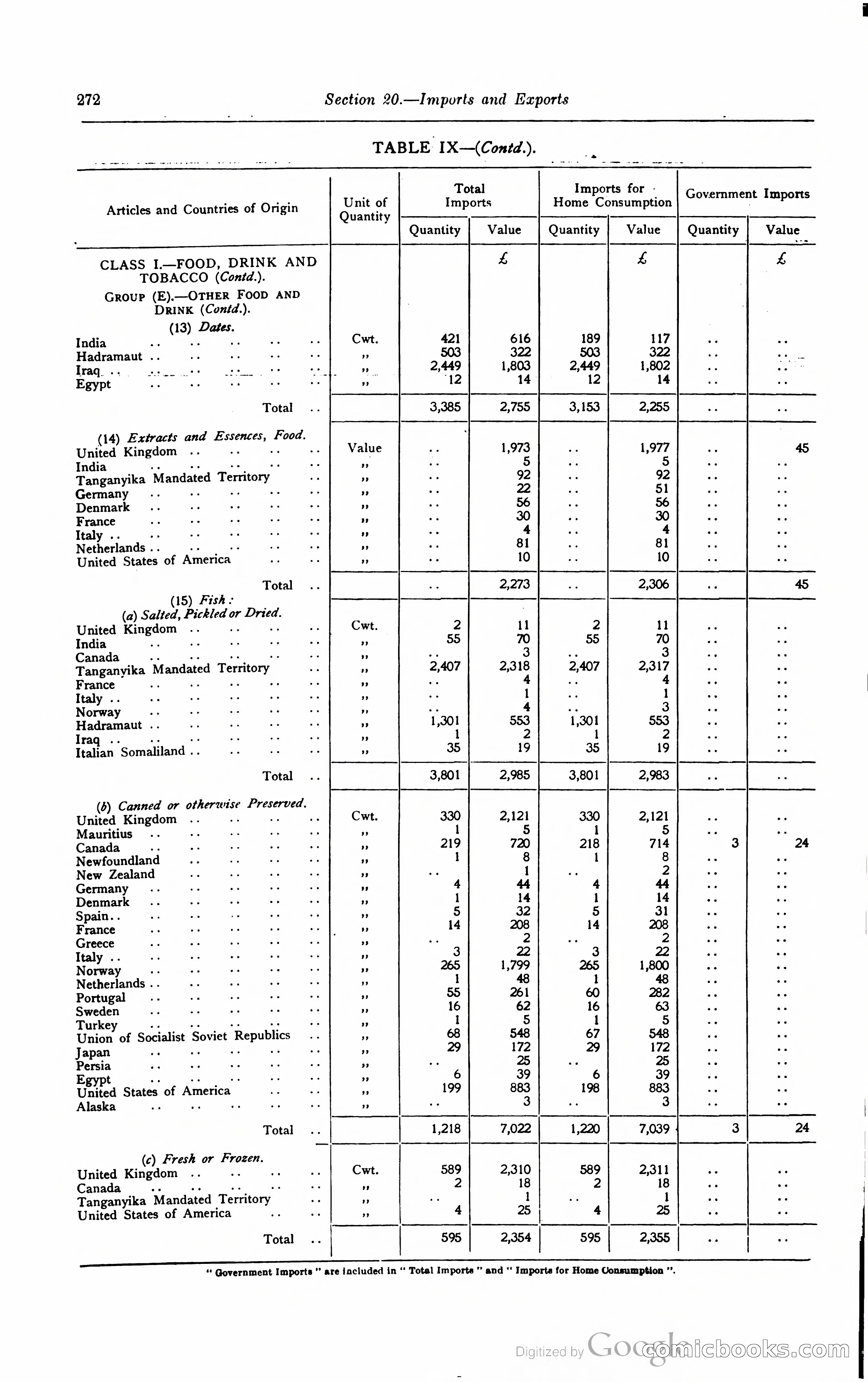 Kenya Colony and Protectorate Blue Book — page 289 of 400