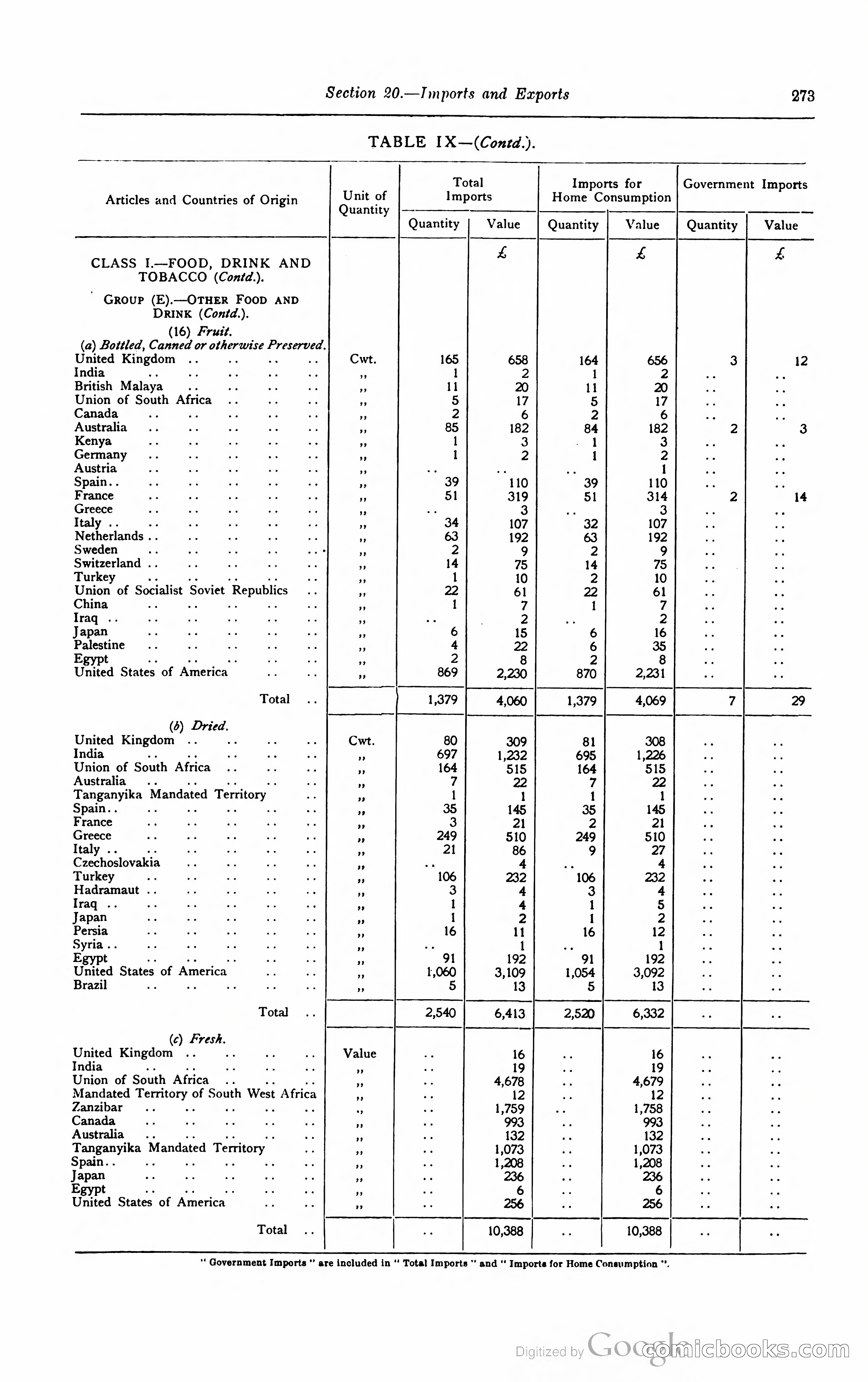 Kenya Colony and Protectorate Blue Book — page 290 of 400