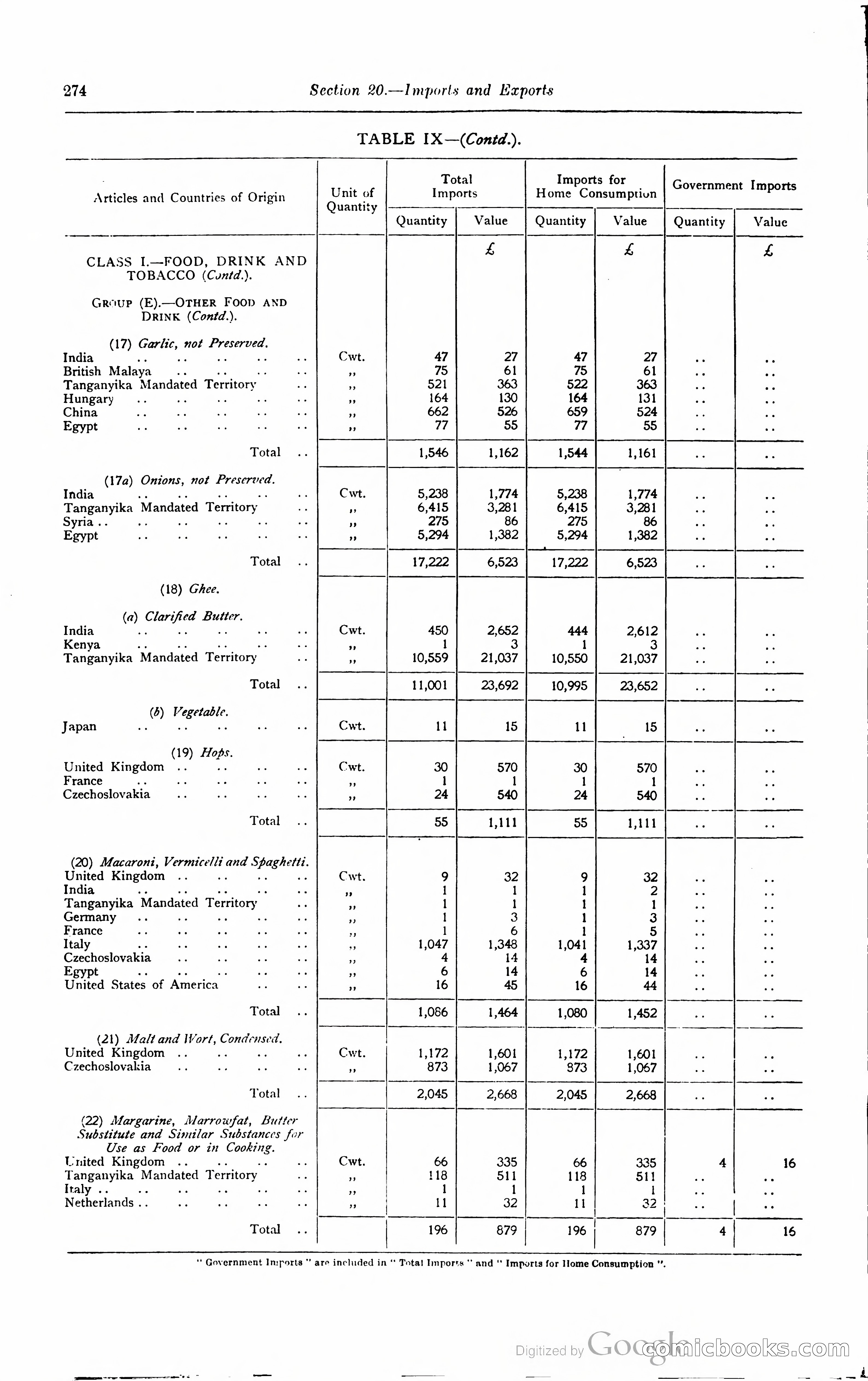 Kenya Colony and Protectorate Blue Book — page 291 of 400