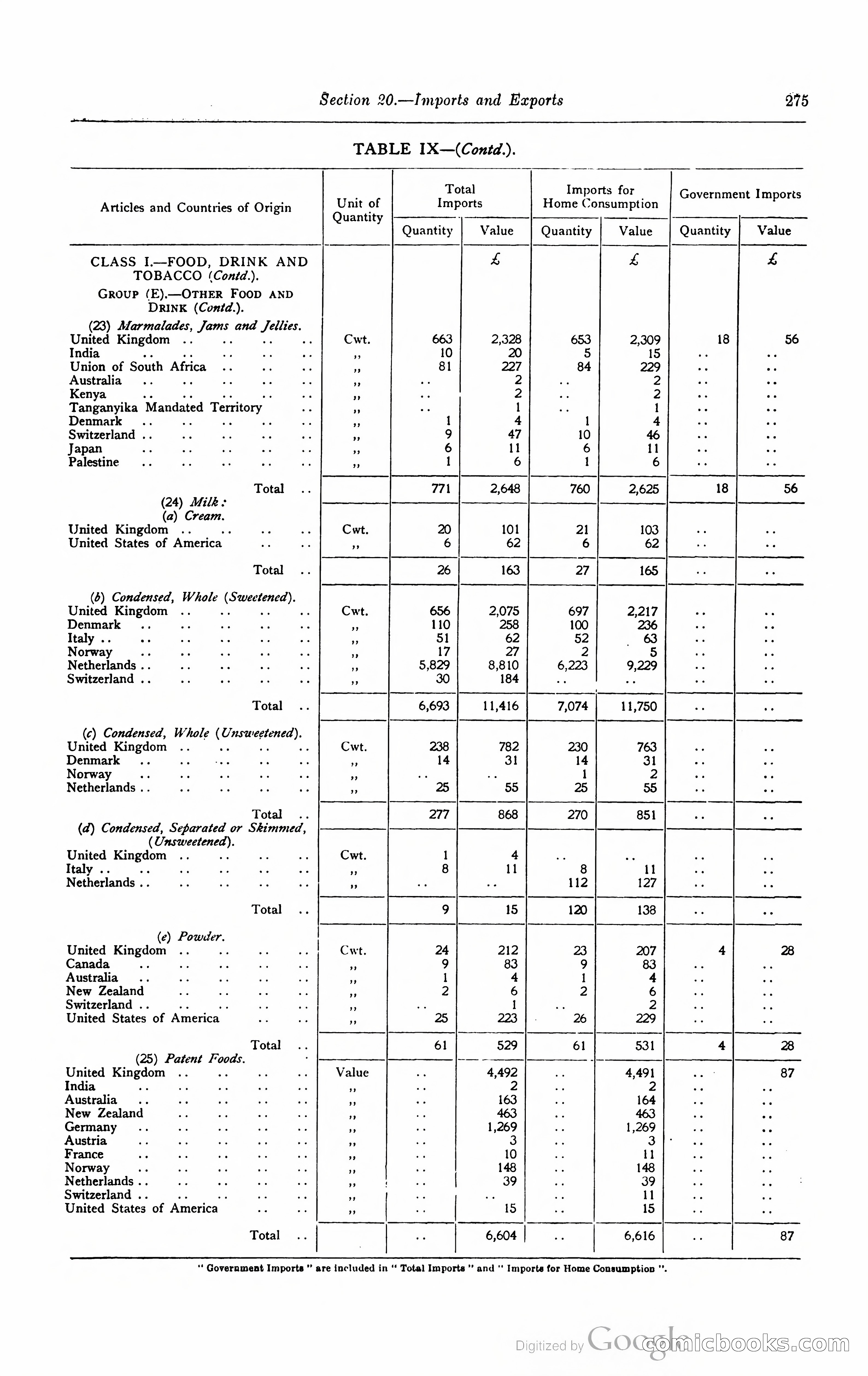 Kenya Colony and Protectorate Blue Book — page 292 of 400