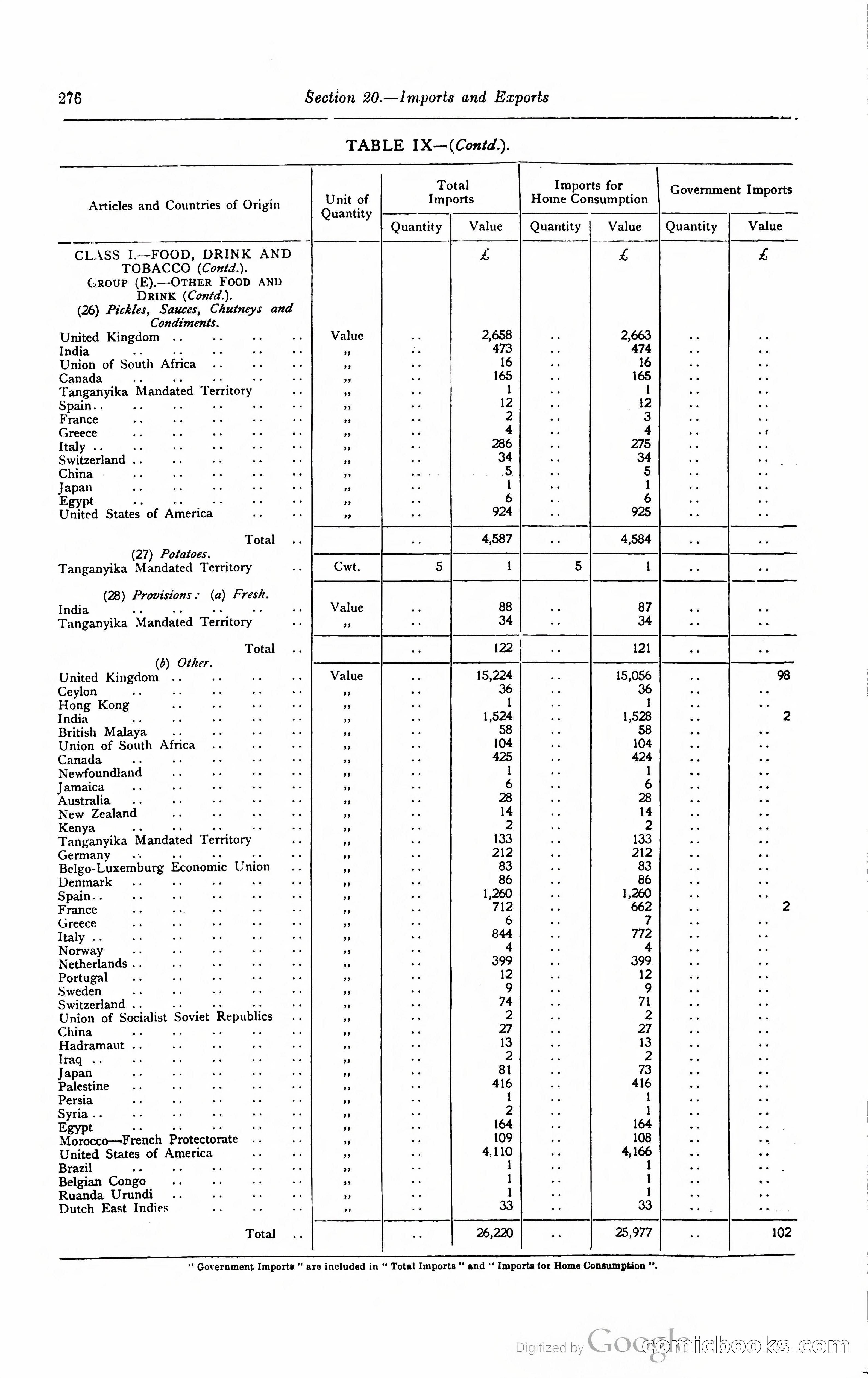 Kenya Colony and Protectorate Blue Book — page 293 of 400