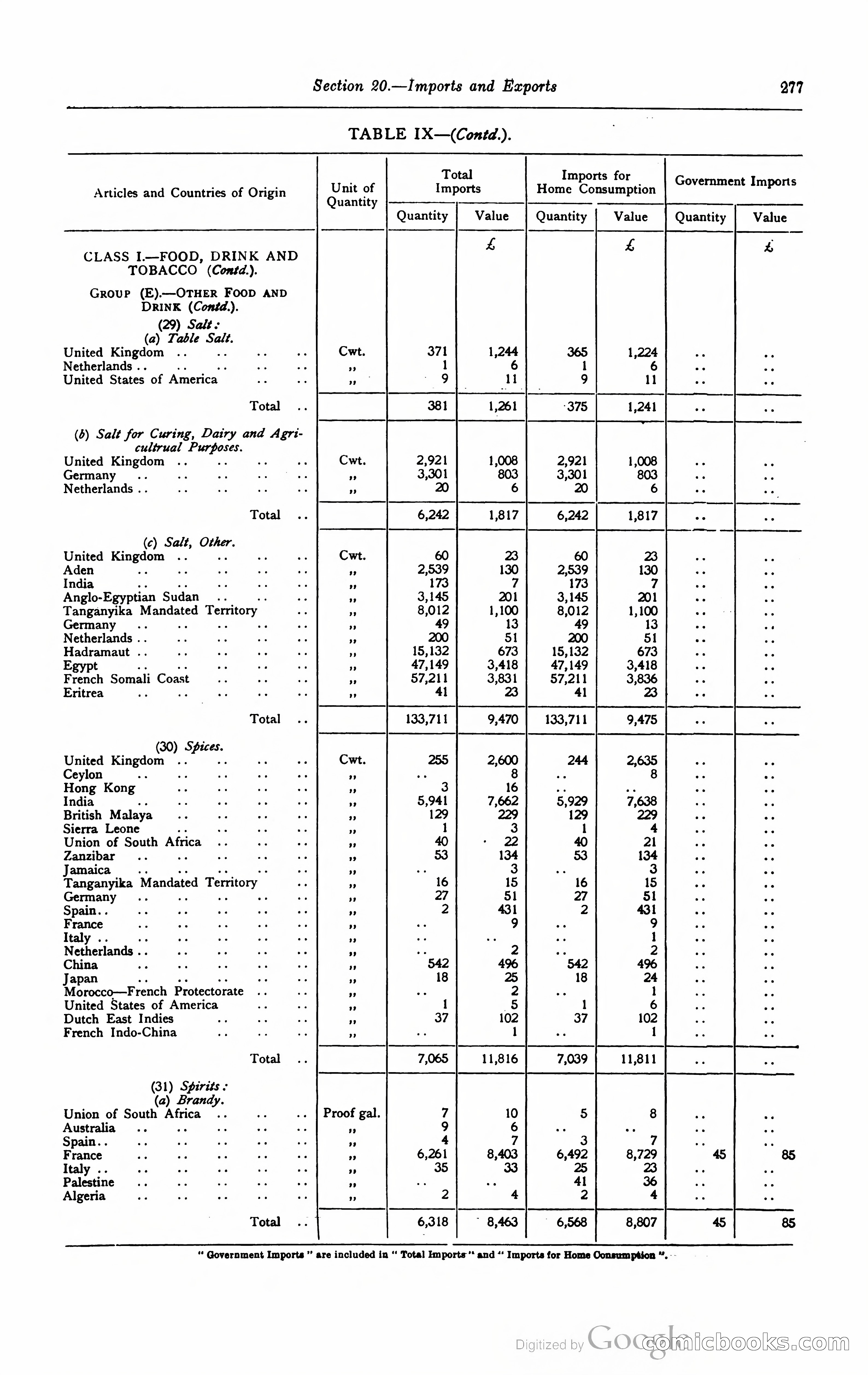 Kenya Colony and Protectorate Blue Book — page 294 of 400