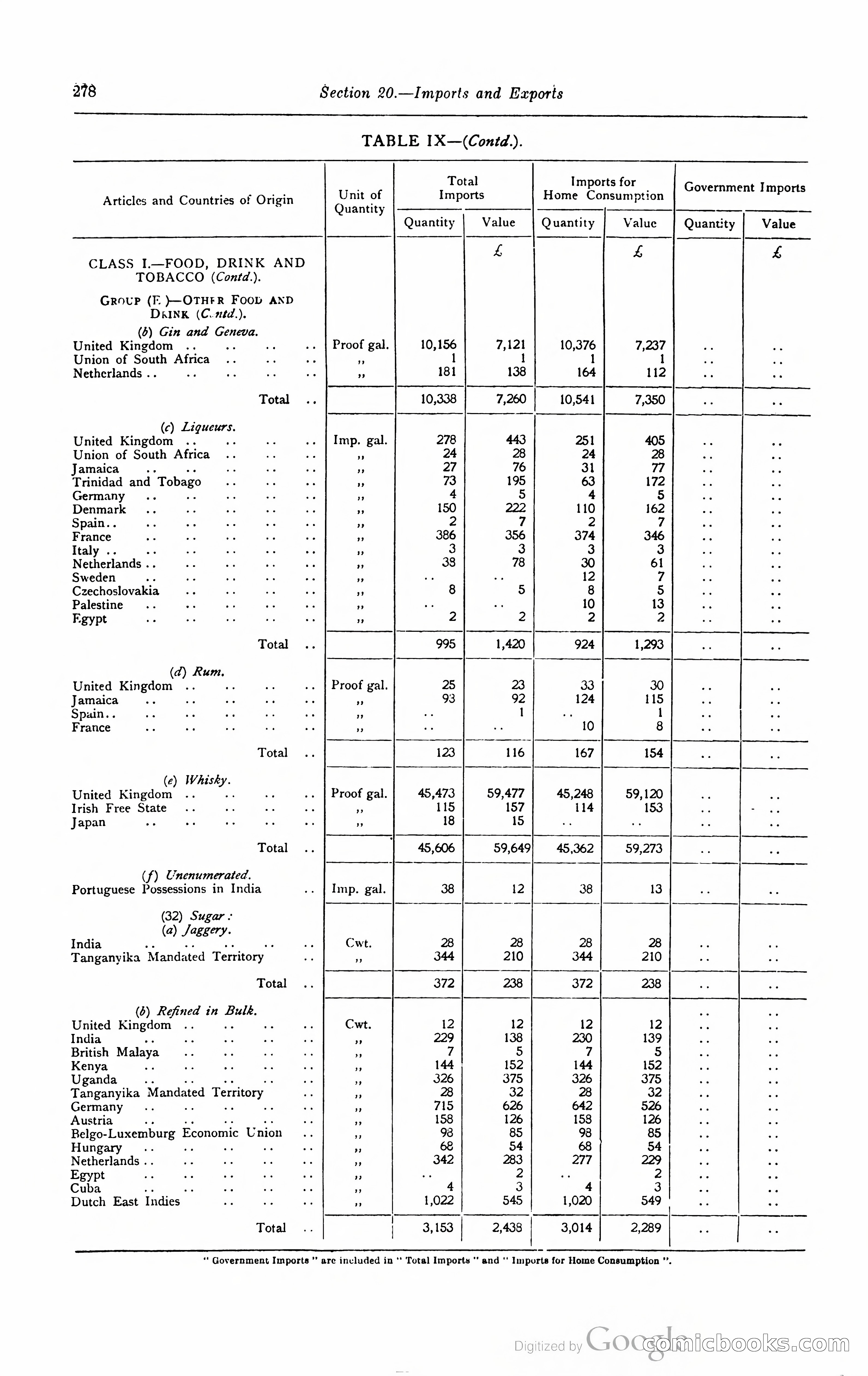 Kenya Colony and Protectorate Blue Book — page 295 of 400