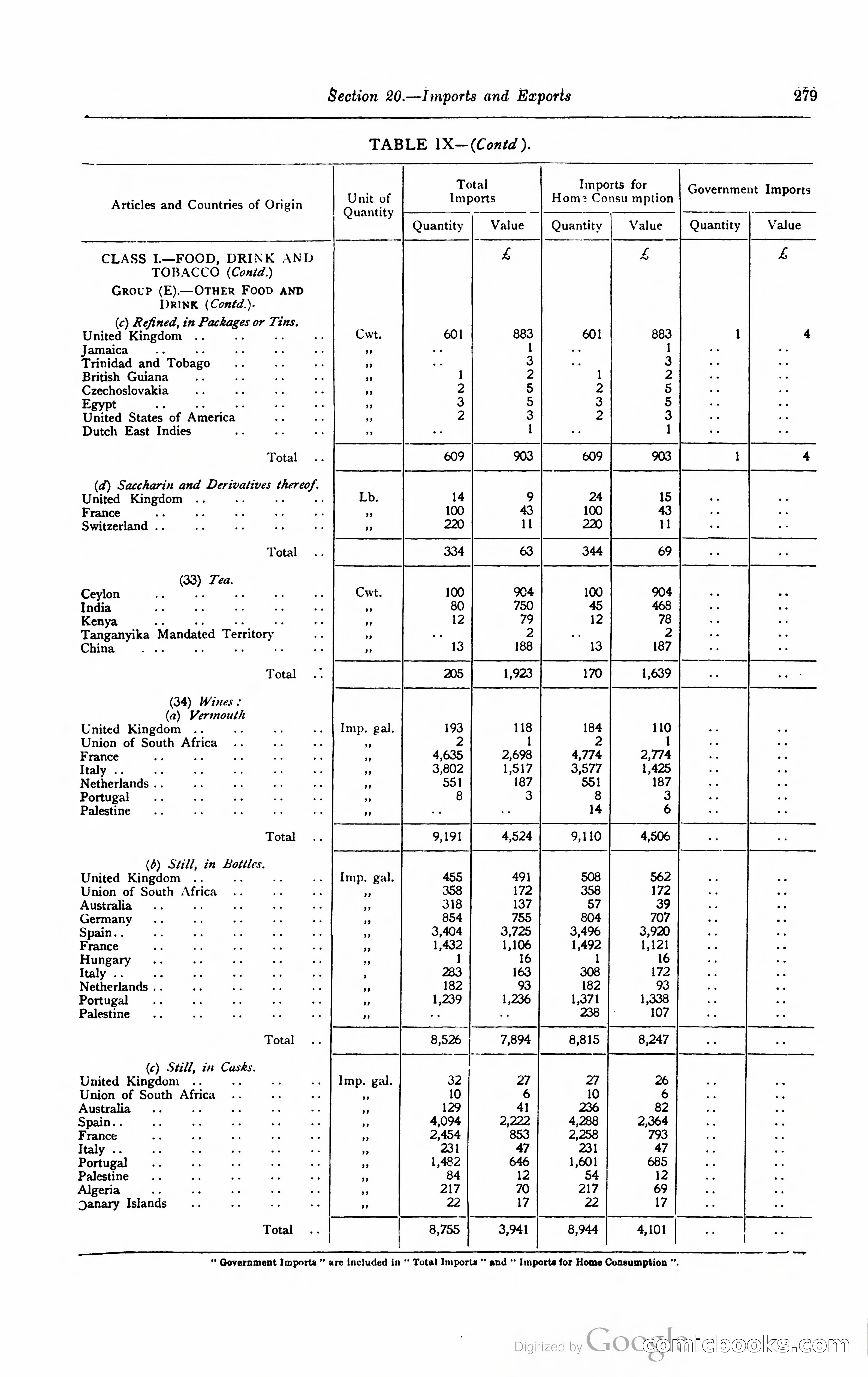 Kenya Colony and Protectorate Blue Book — page 296 of 400