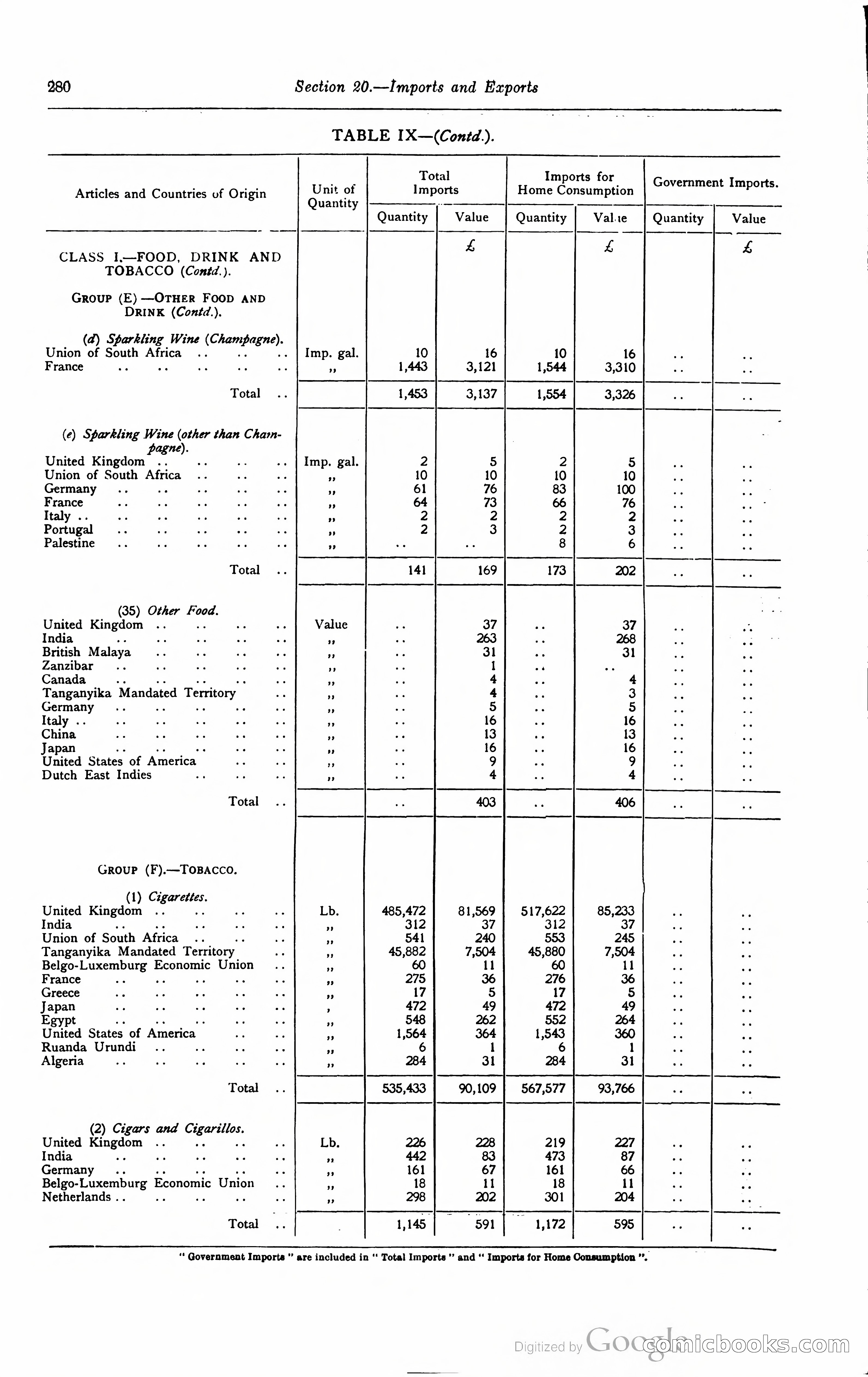 Kenya Colony and Protectorate Blue Book — page 297 of 400