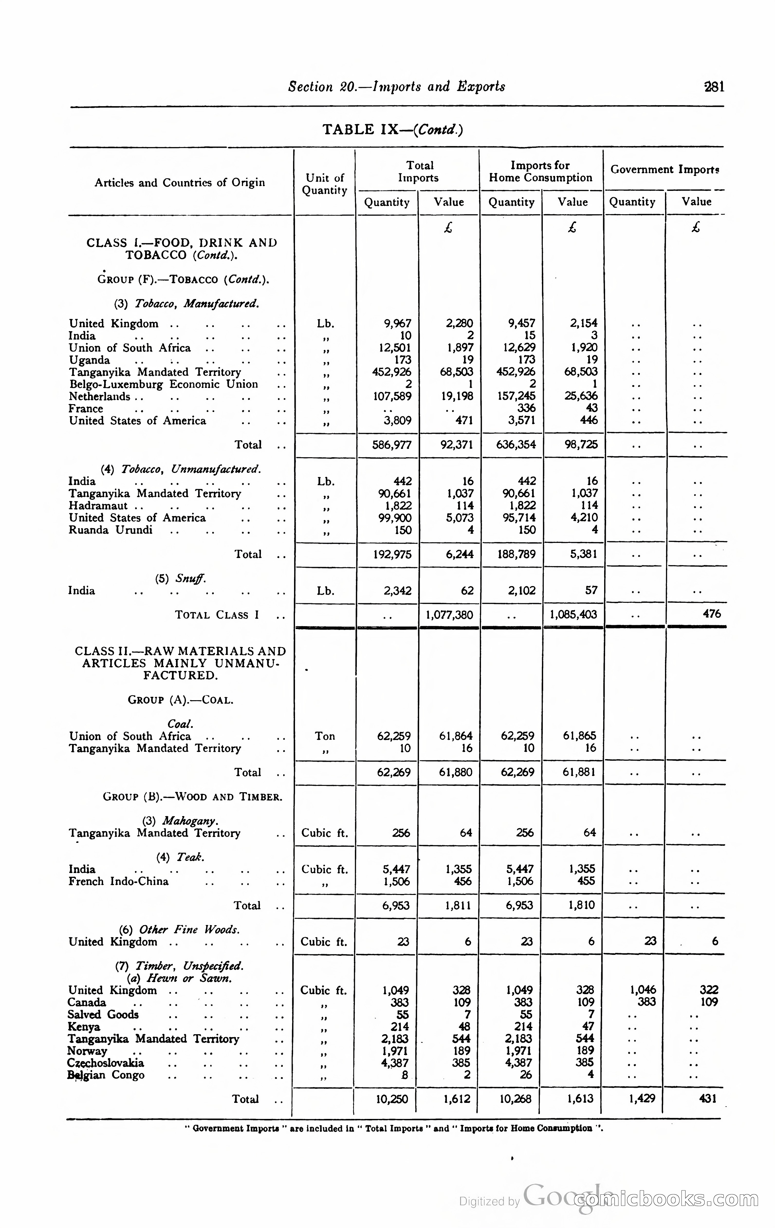 Kenya Colony and Protectorate Blue Book — page 298 of 400