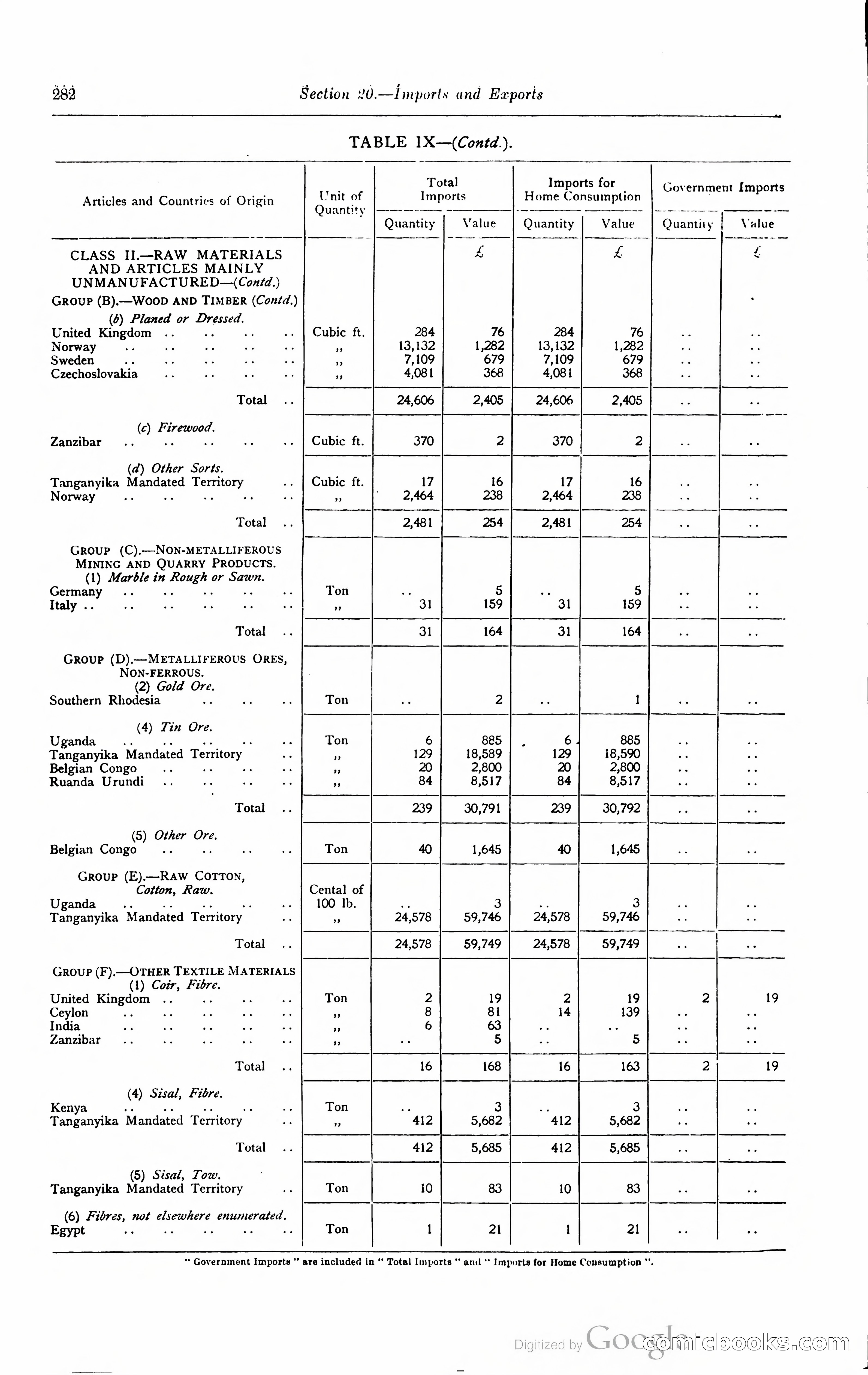 Kenya Colony and Protectorate Blue Book — page 299 of 400