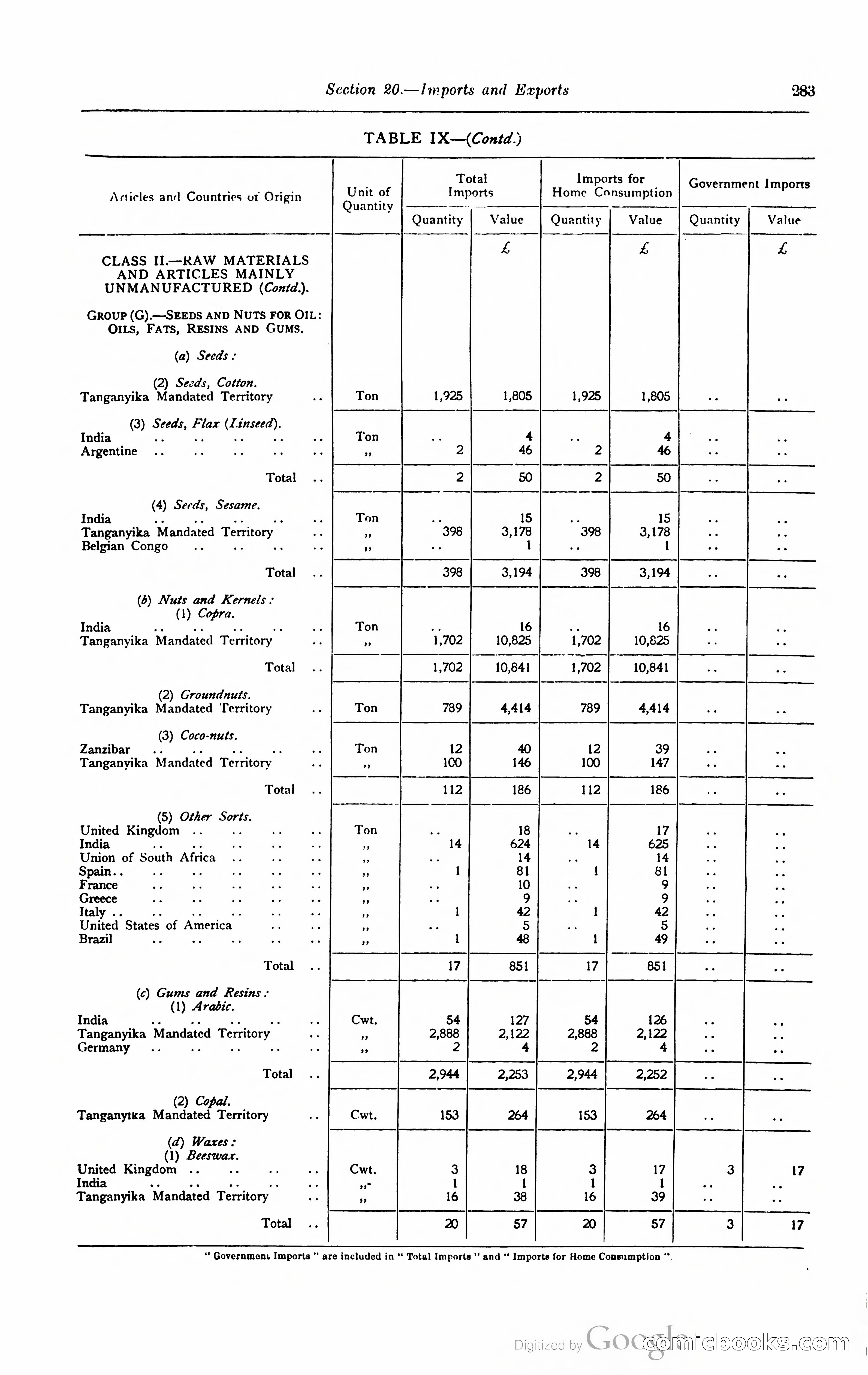 Kenya Colony and Protectorate Blue Book — page 300 of 400