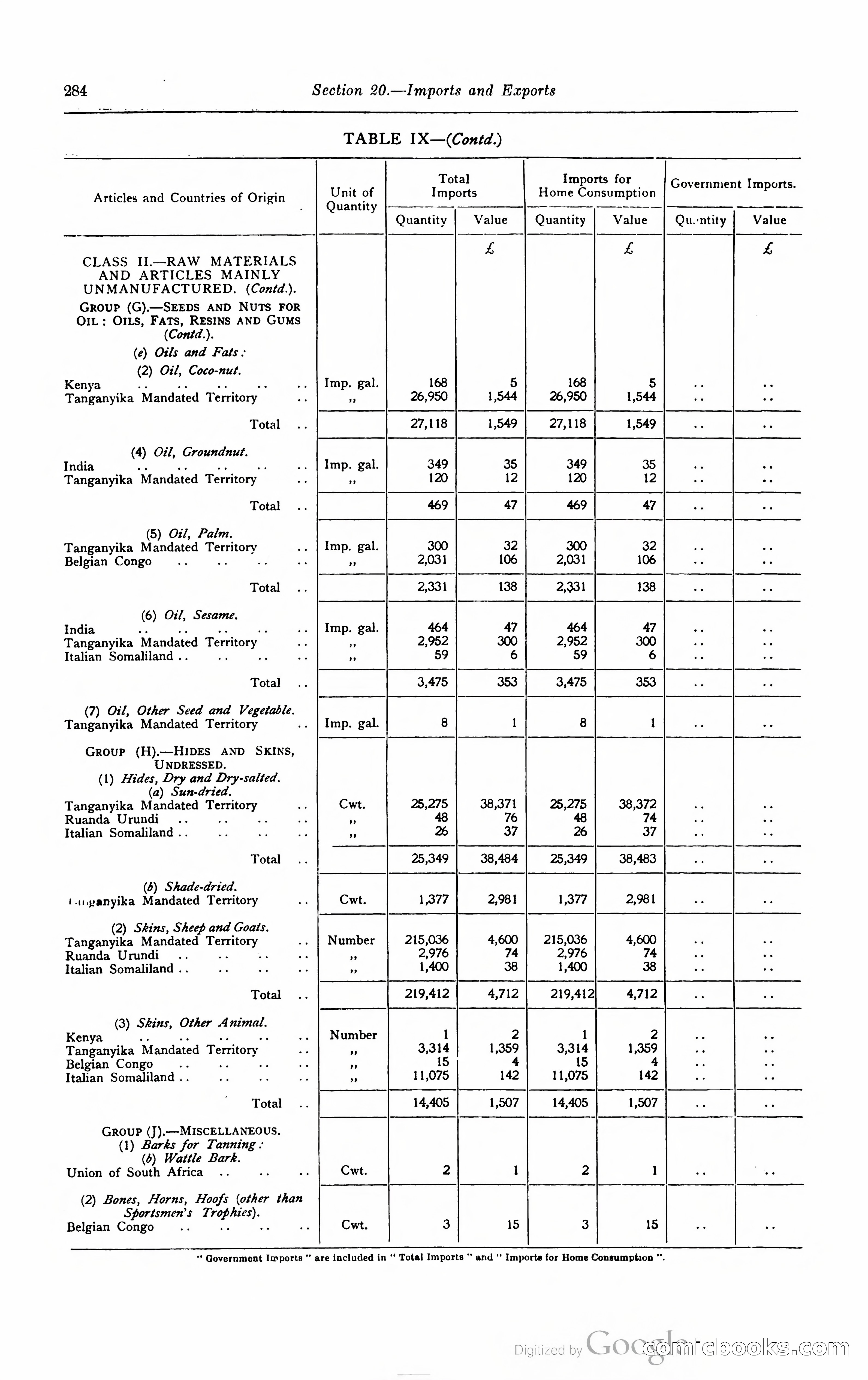 Kenya Colony and Protectorate Blue Book — page 301 of 400