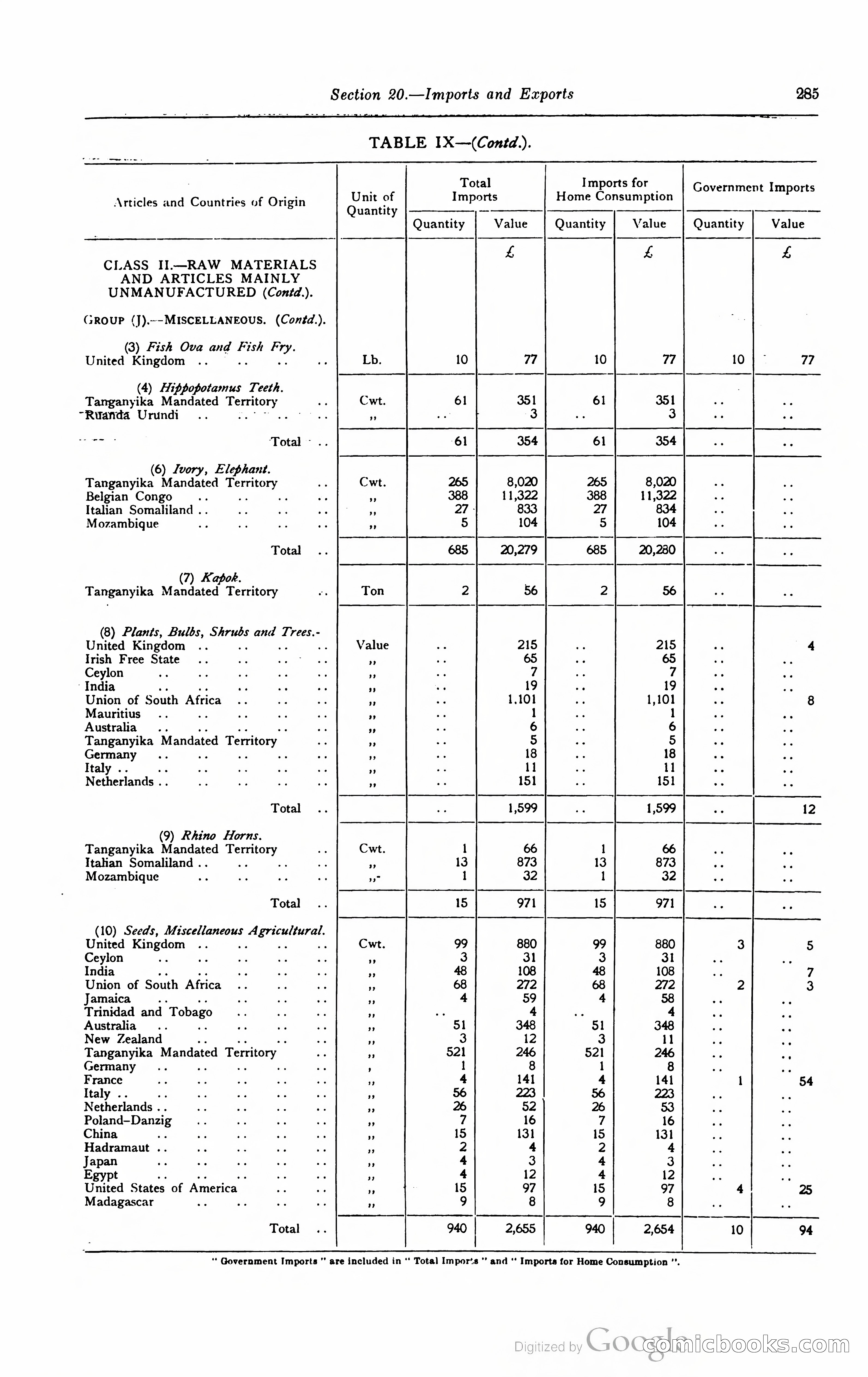 Kenya Colony and Protectorate Blue Book — page 302 of 400