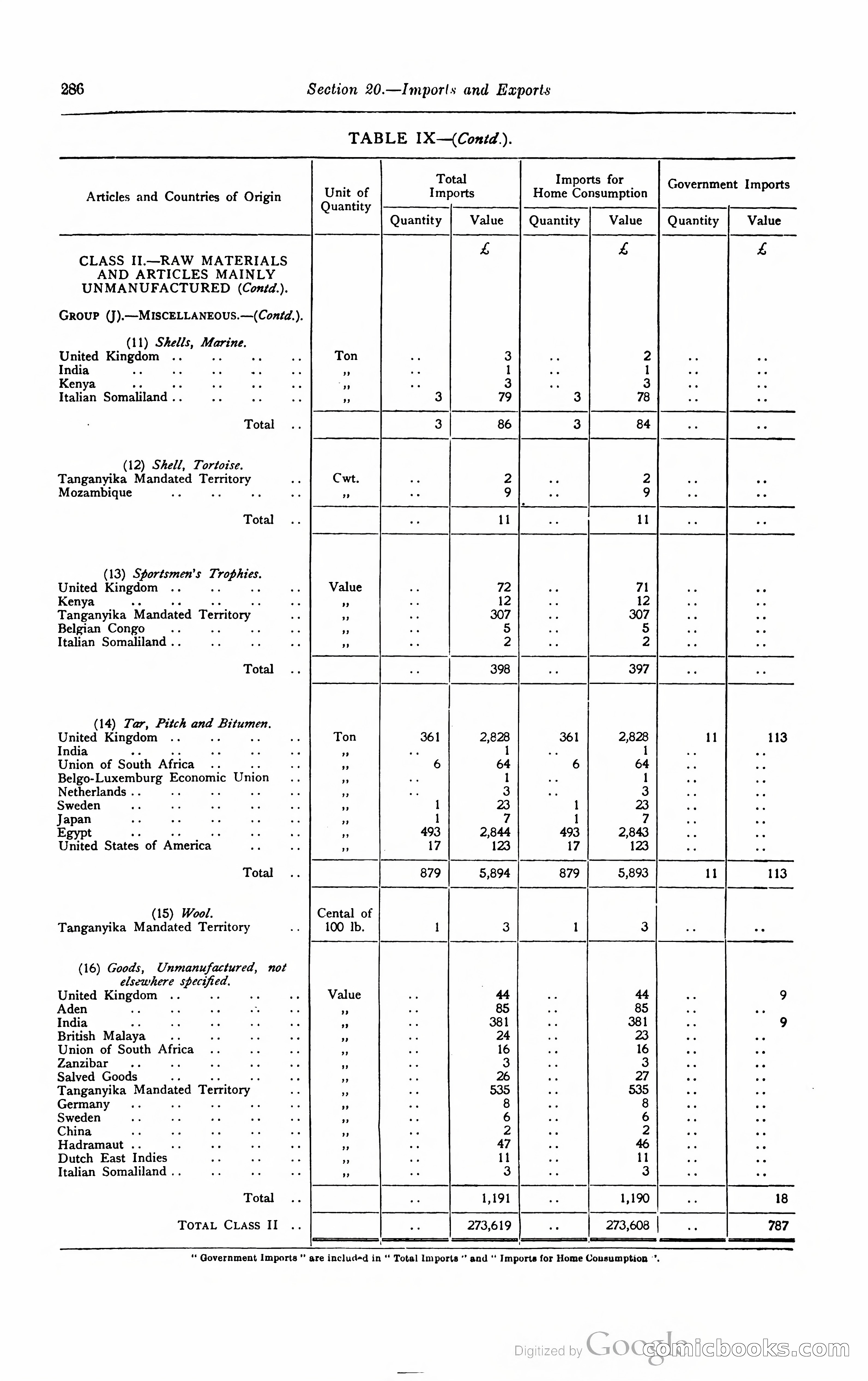 Kenya Colony and Protectorate Blue Book — page 303 of 400