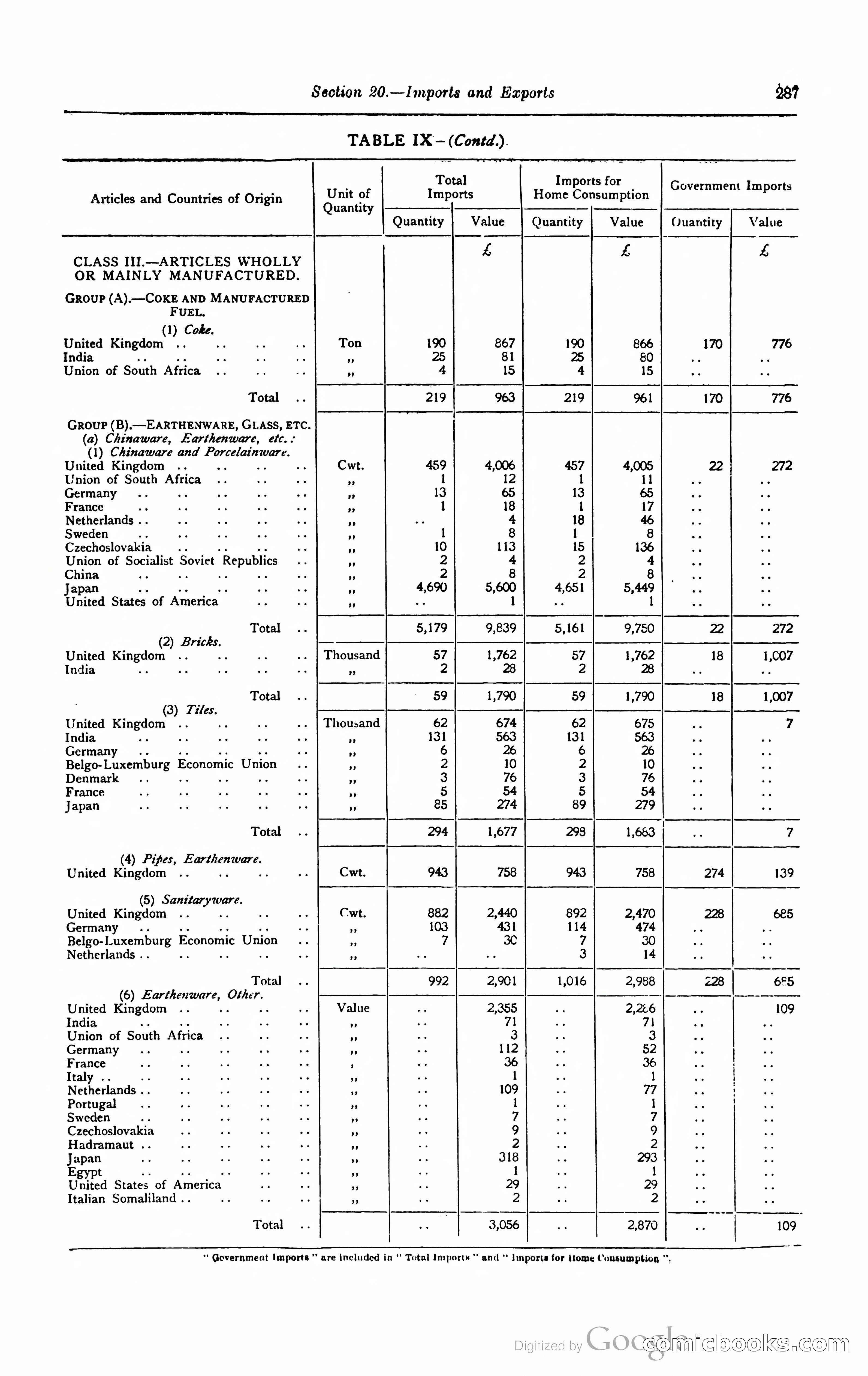 Kenya Colony and Protectorate Blue Book — page 304 of 400