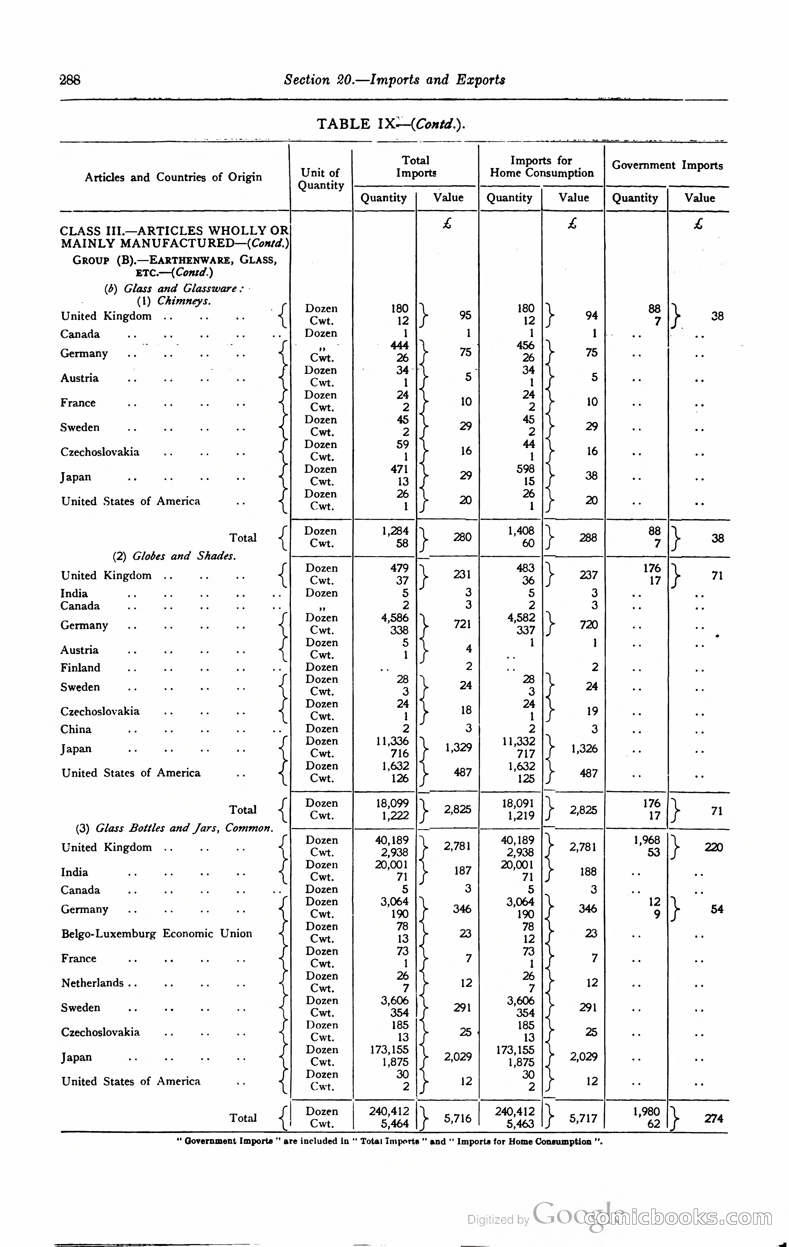 Kenya Colony and Protectorate Blue Book — page 305 of 400