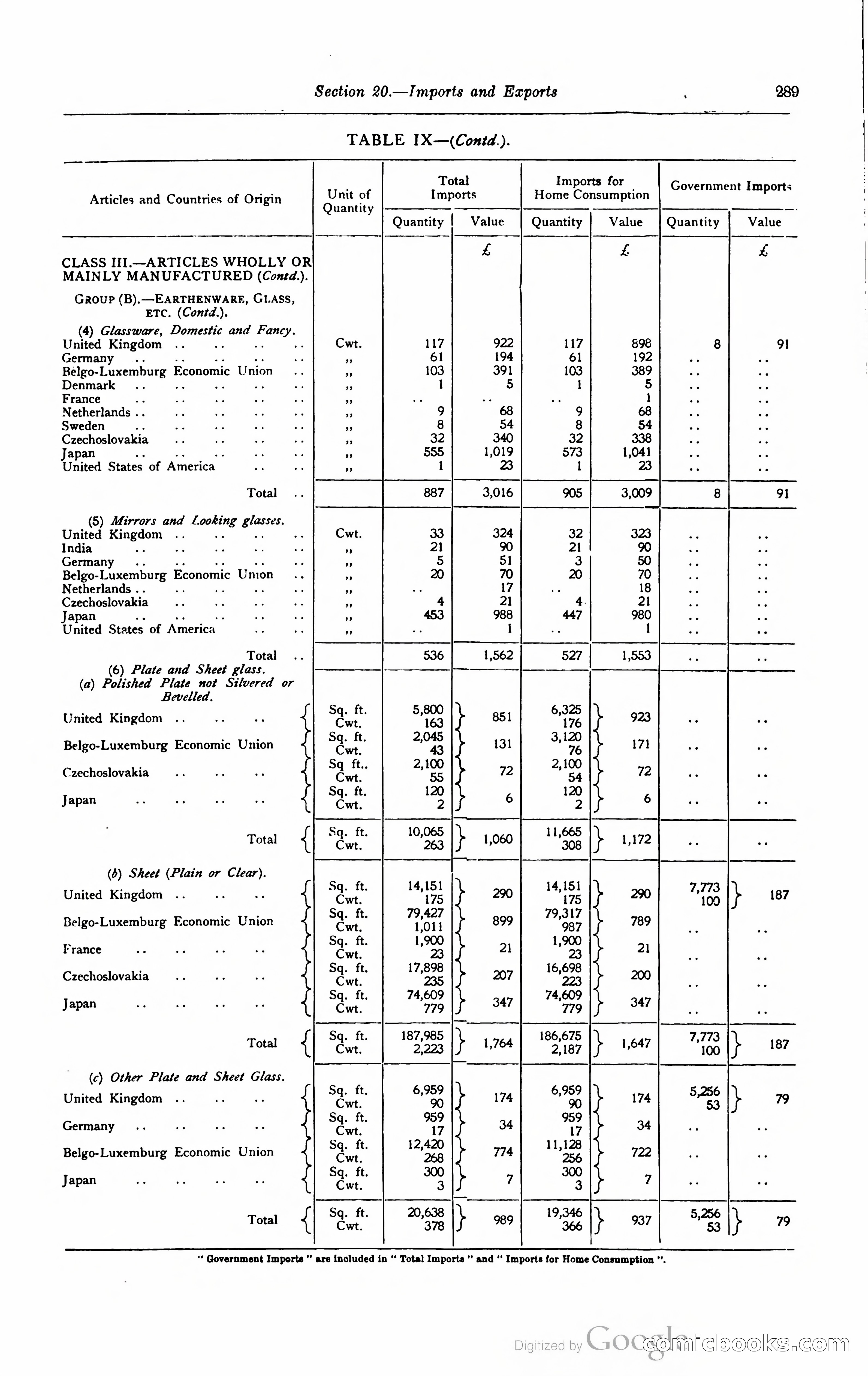 Kenya Colony and Protectorate Blue Book — page 306 of 400