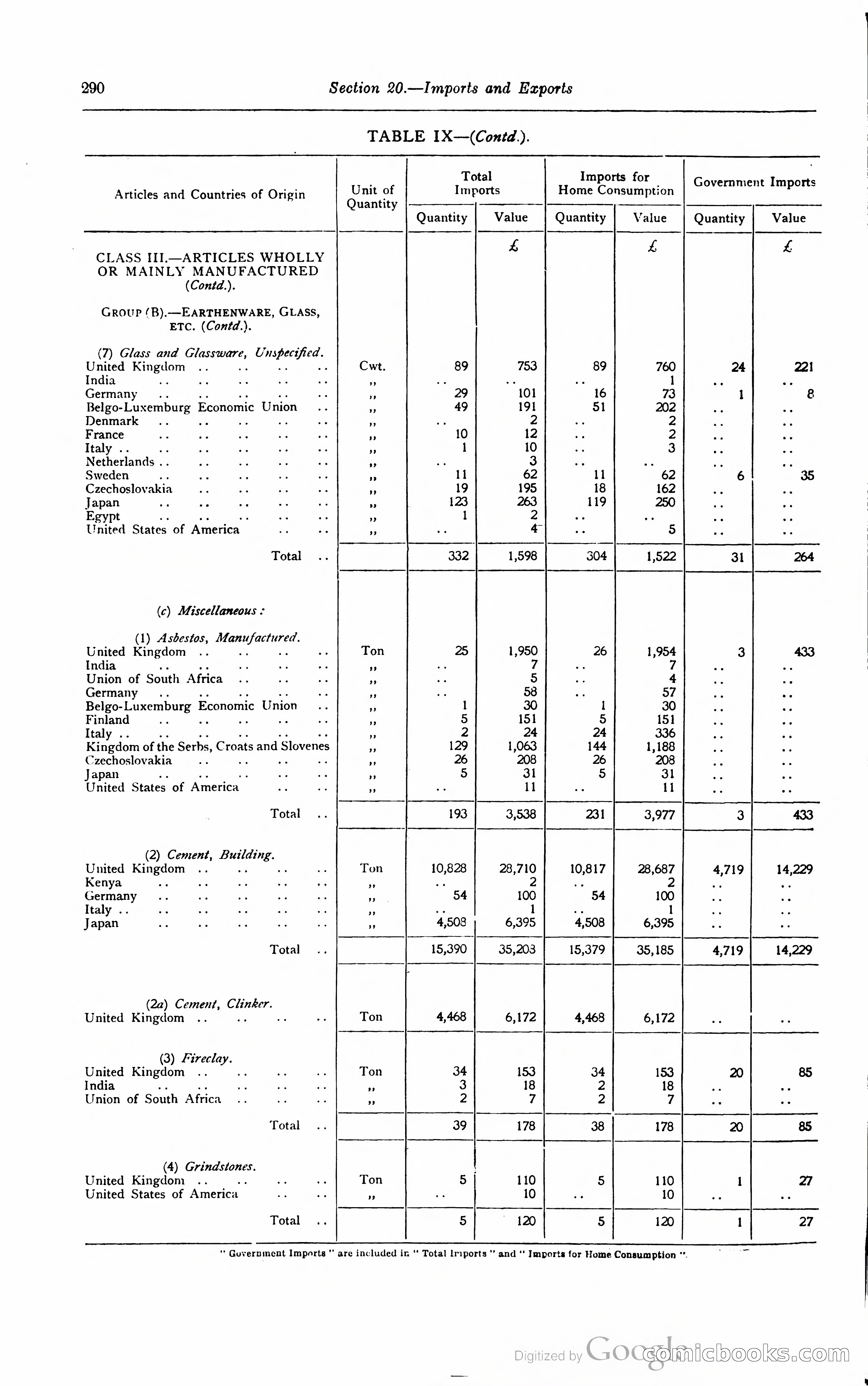 Kenya Colony and Protectorate Blue Book — page 307 of 400