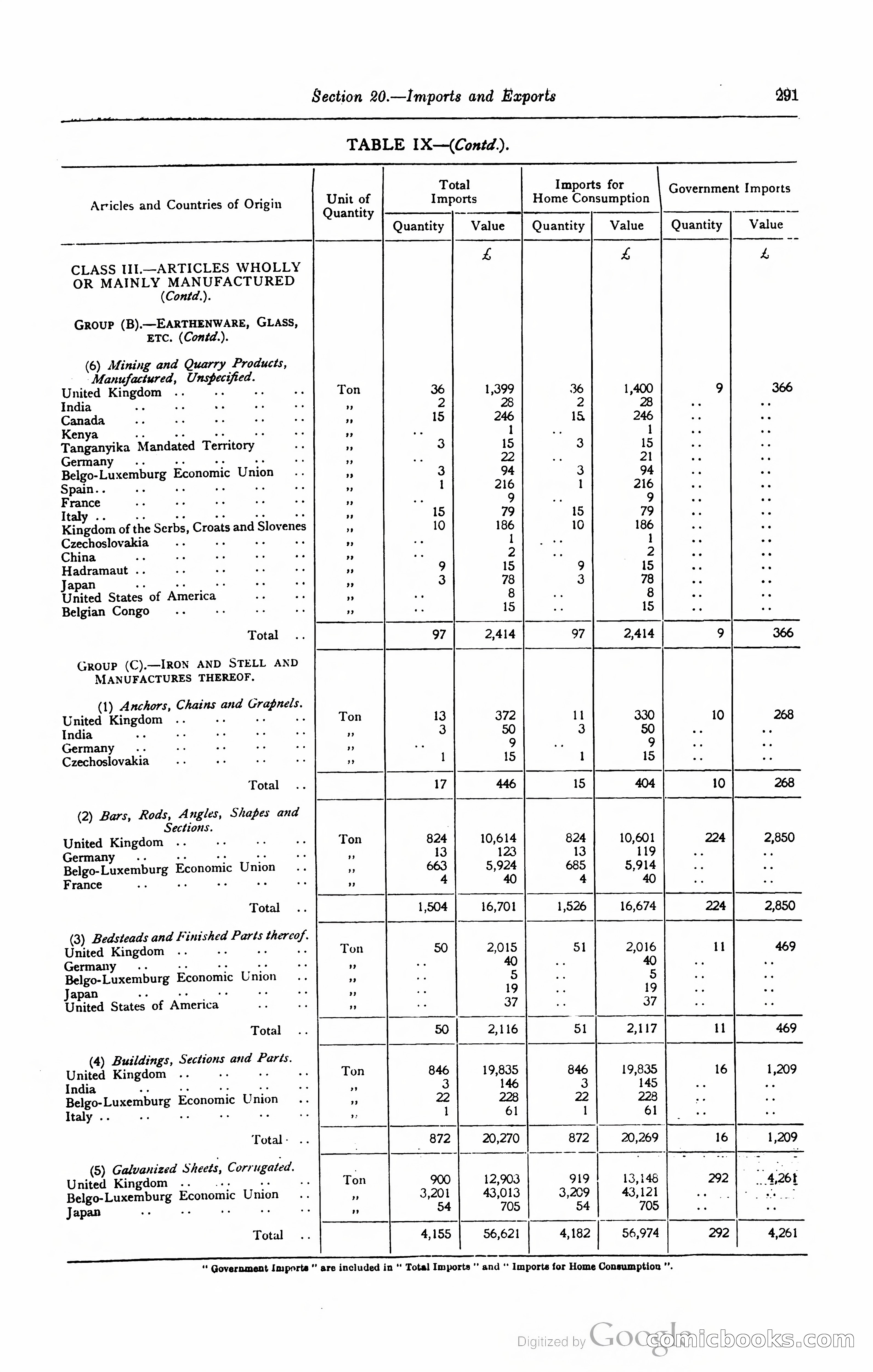 Kenya Colony and Protectorate Blue Book — page 308 of 400