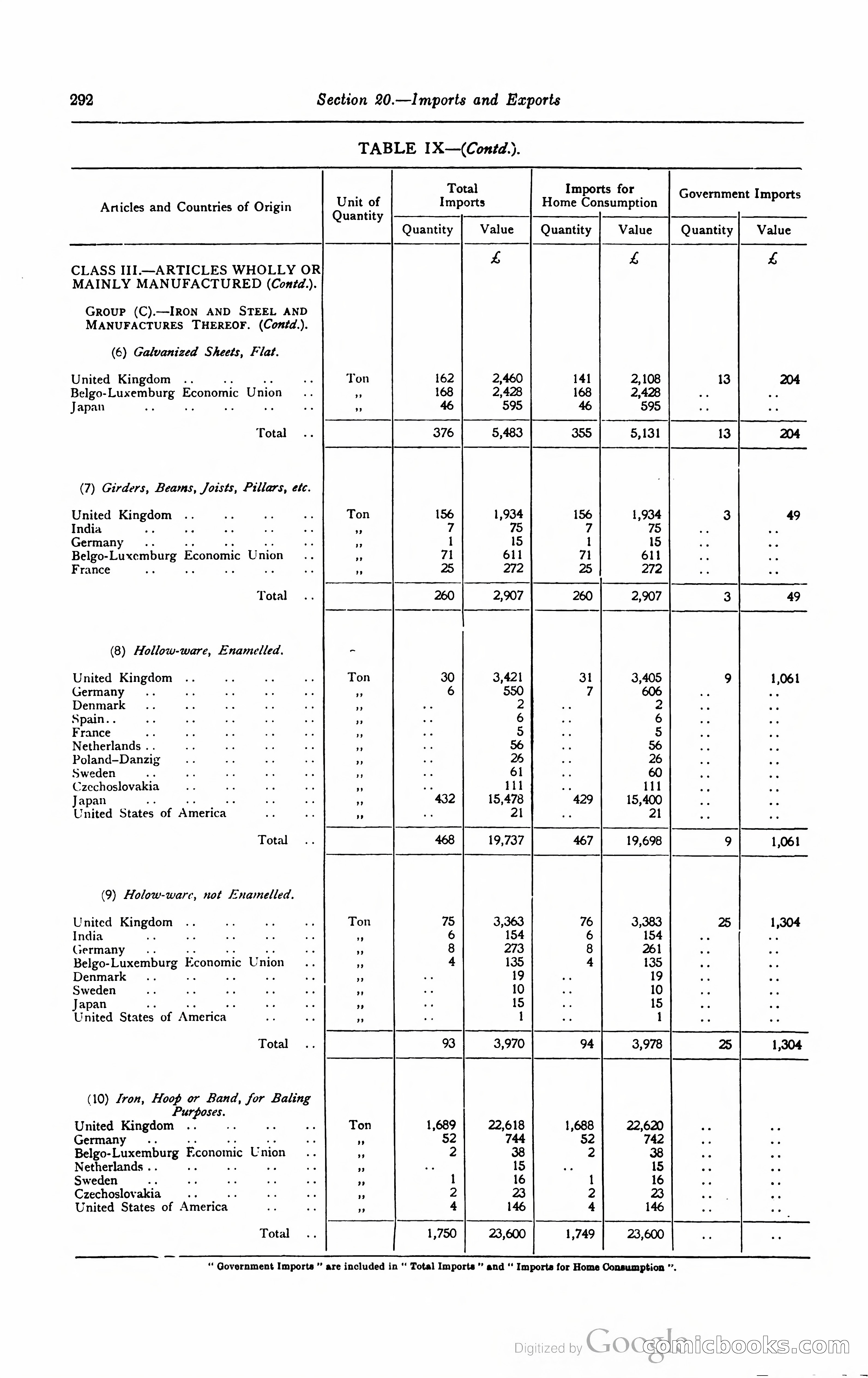 Kenya Colony and Protectorate Blue Book — page 309 of 400