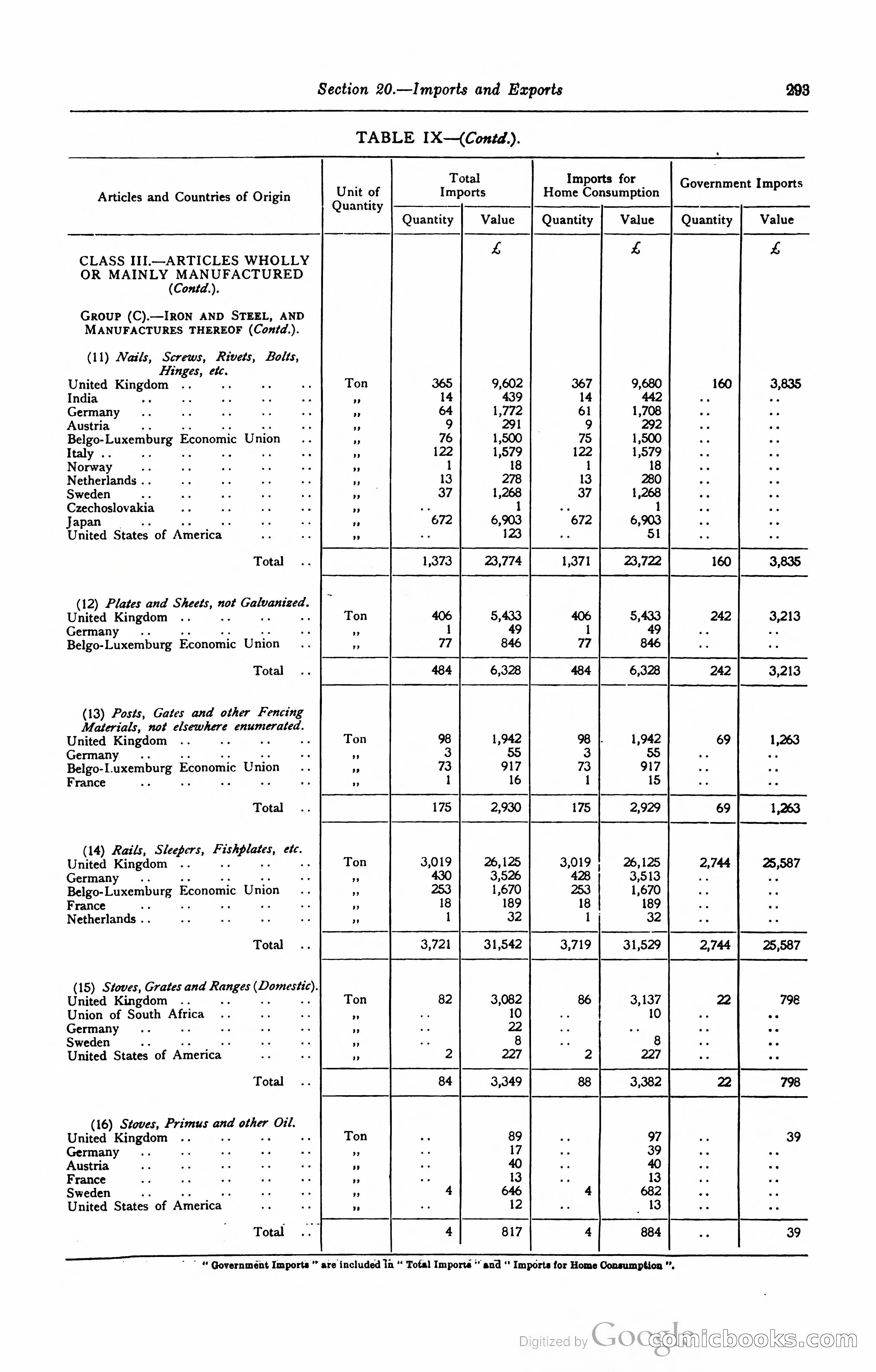 Kenya Colony and Protectorate Blue Book — page 310 of 400