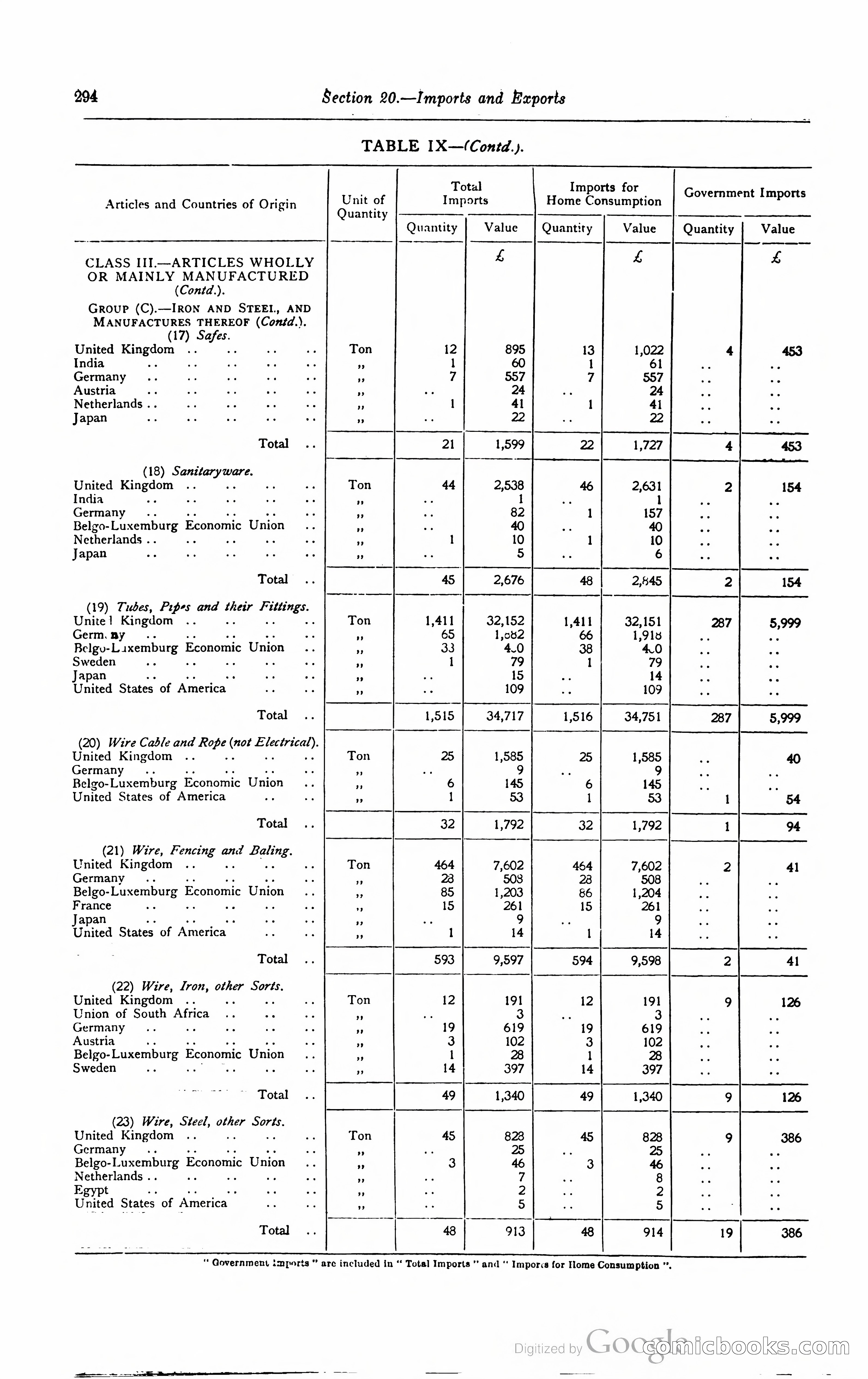 Kenya Colony and Protectorate Blue Book — page 311 of 400