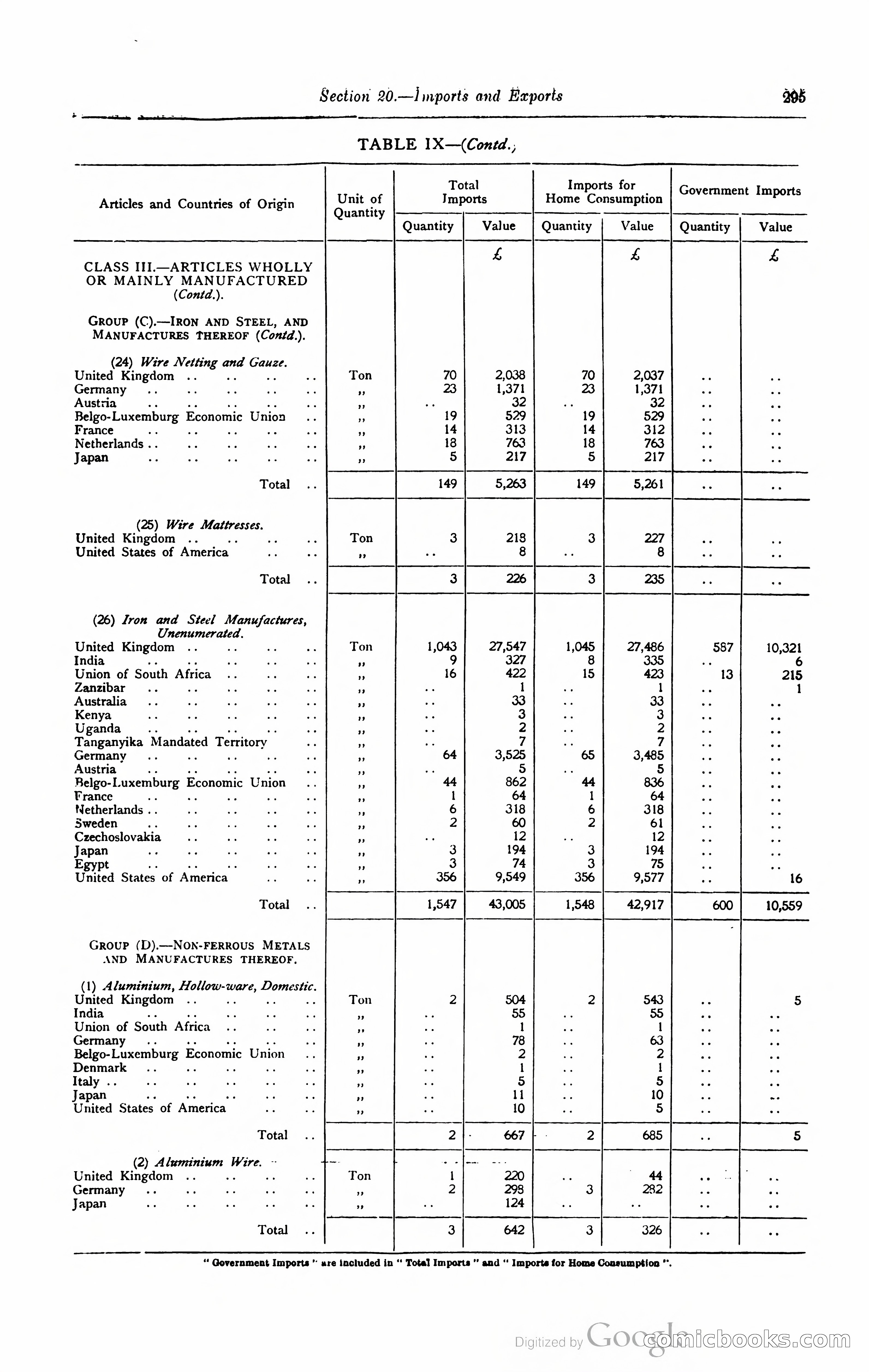 Kenya Colony and Protectorate Blue Book — page 312 of 400