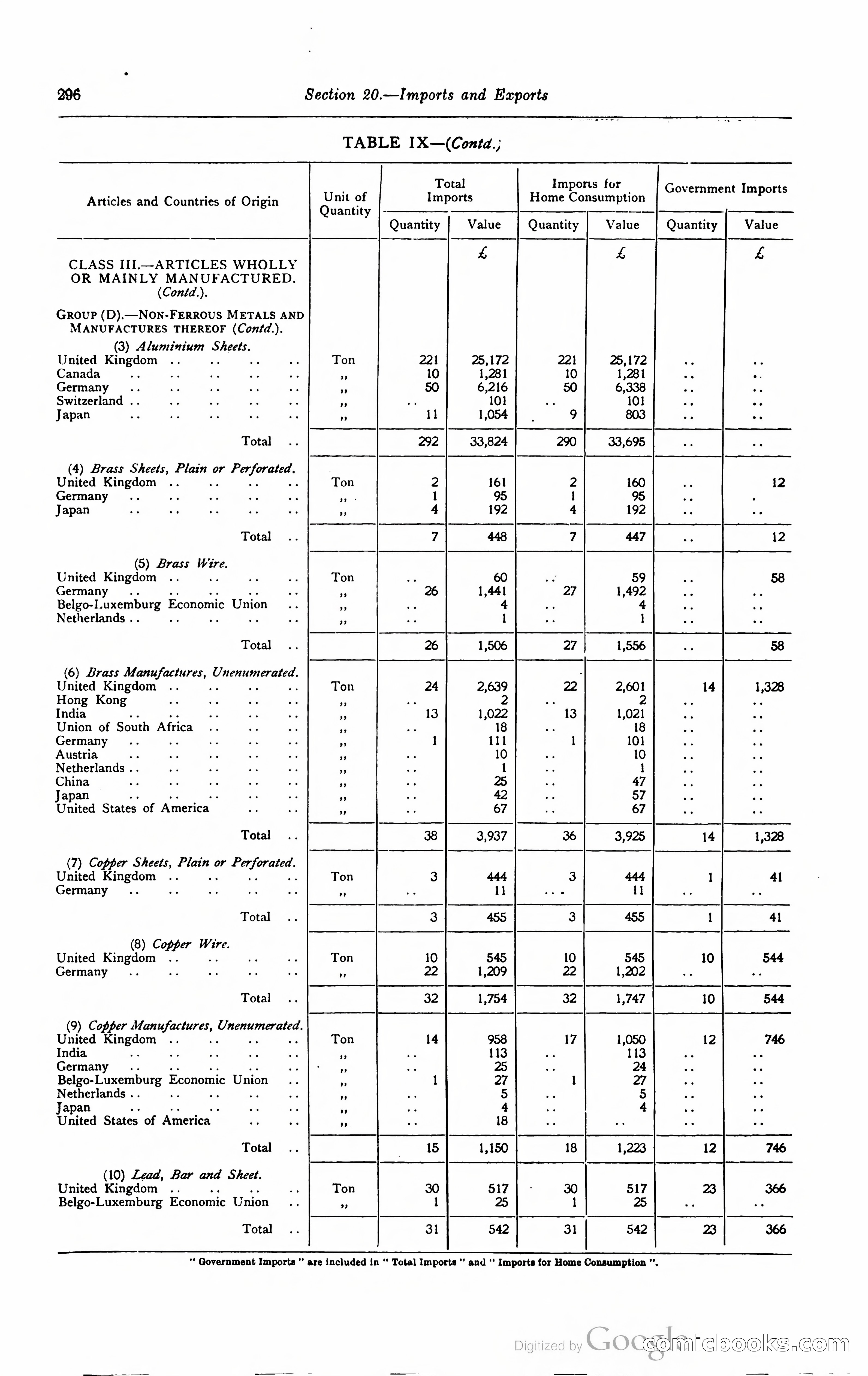 Kenya Colony and Protectorate Blue Book — page 313 of 400