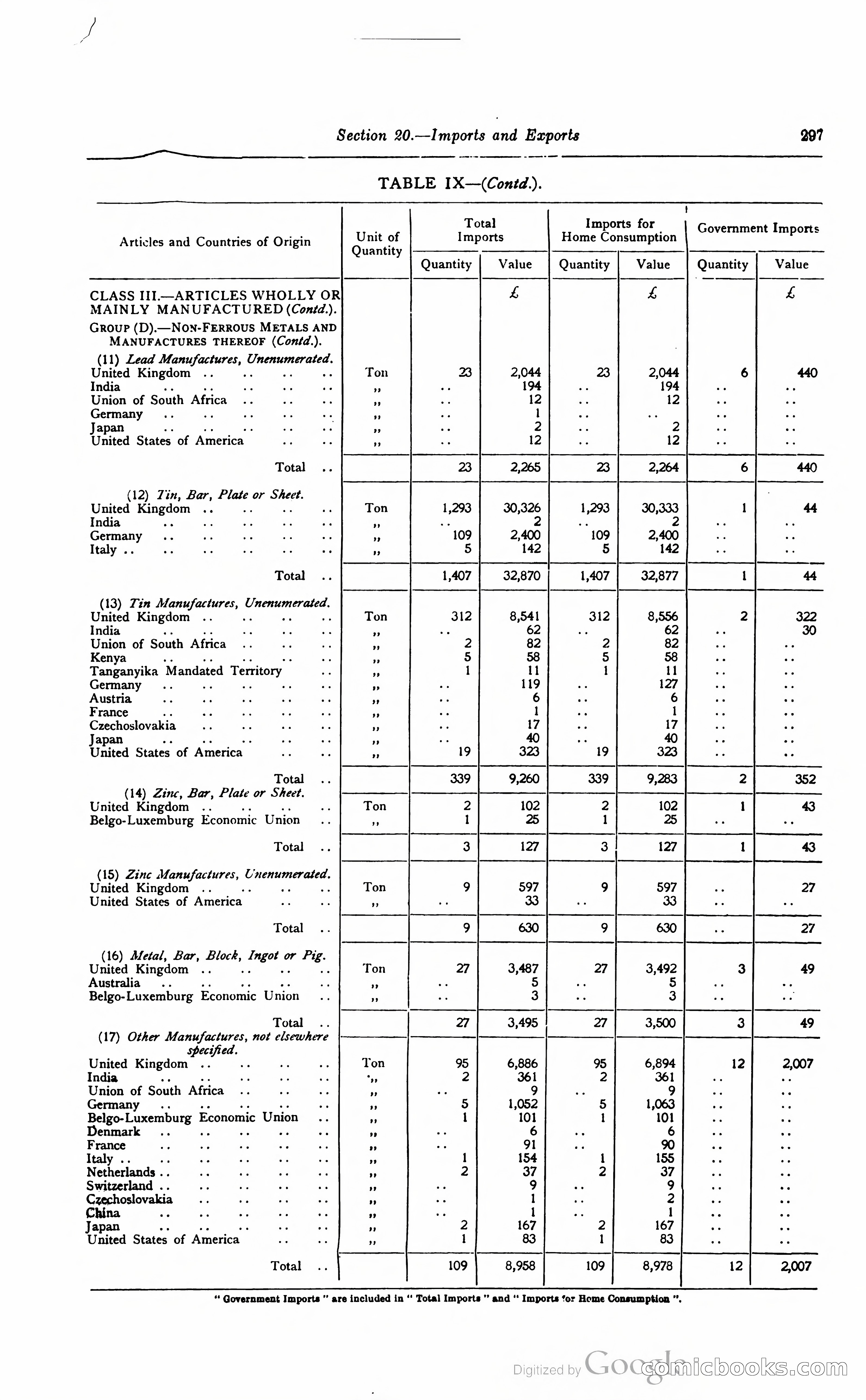 Kenya Colony and Protectorate Blue Book — page 314 of 400