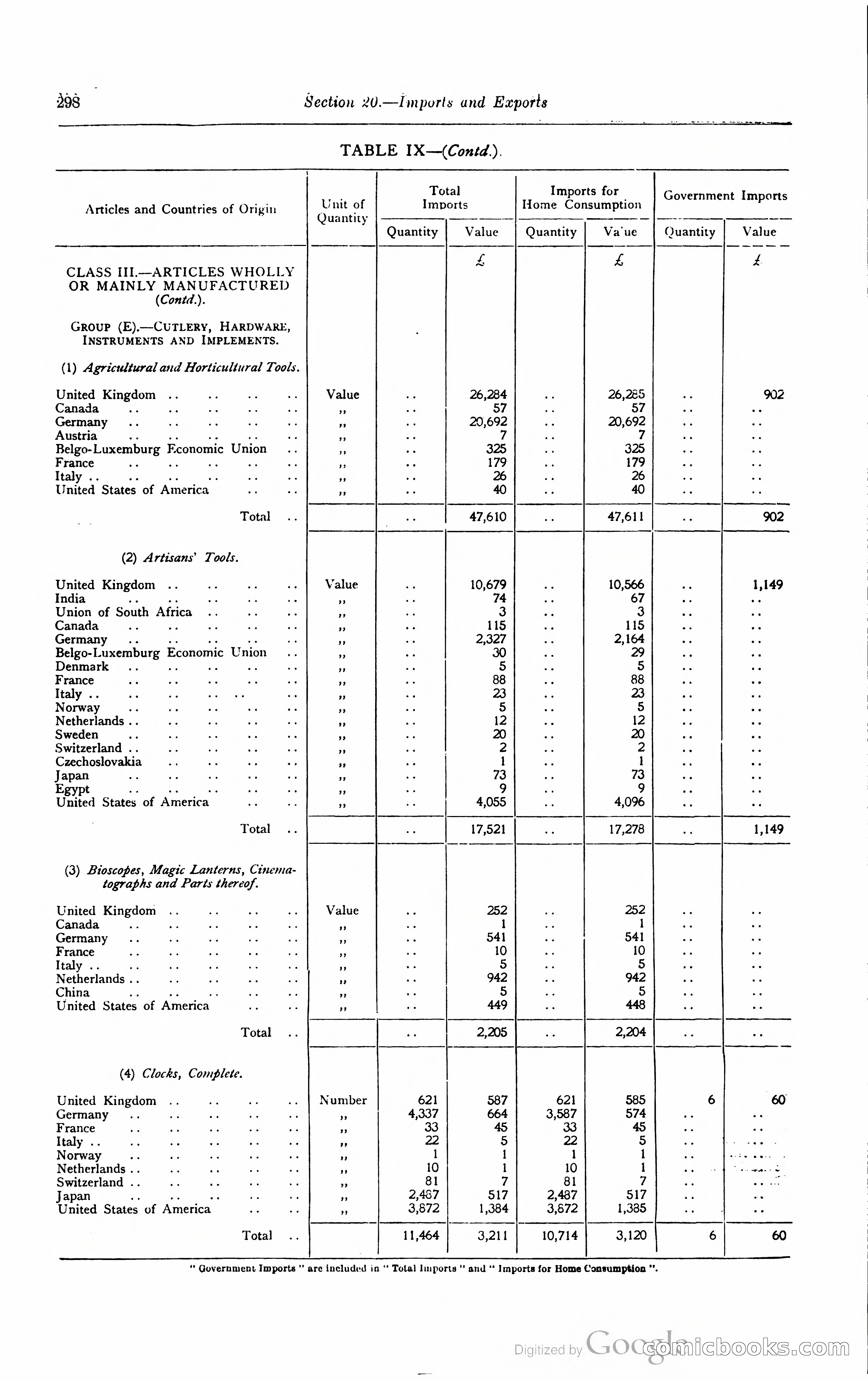 Kenya Colony and Protectorate Blue Book — page 315 of 400