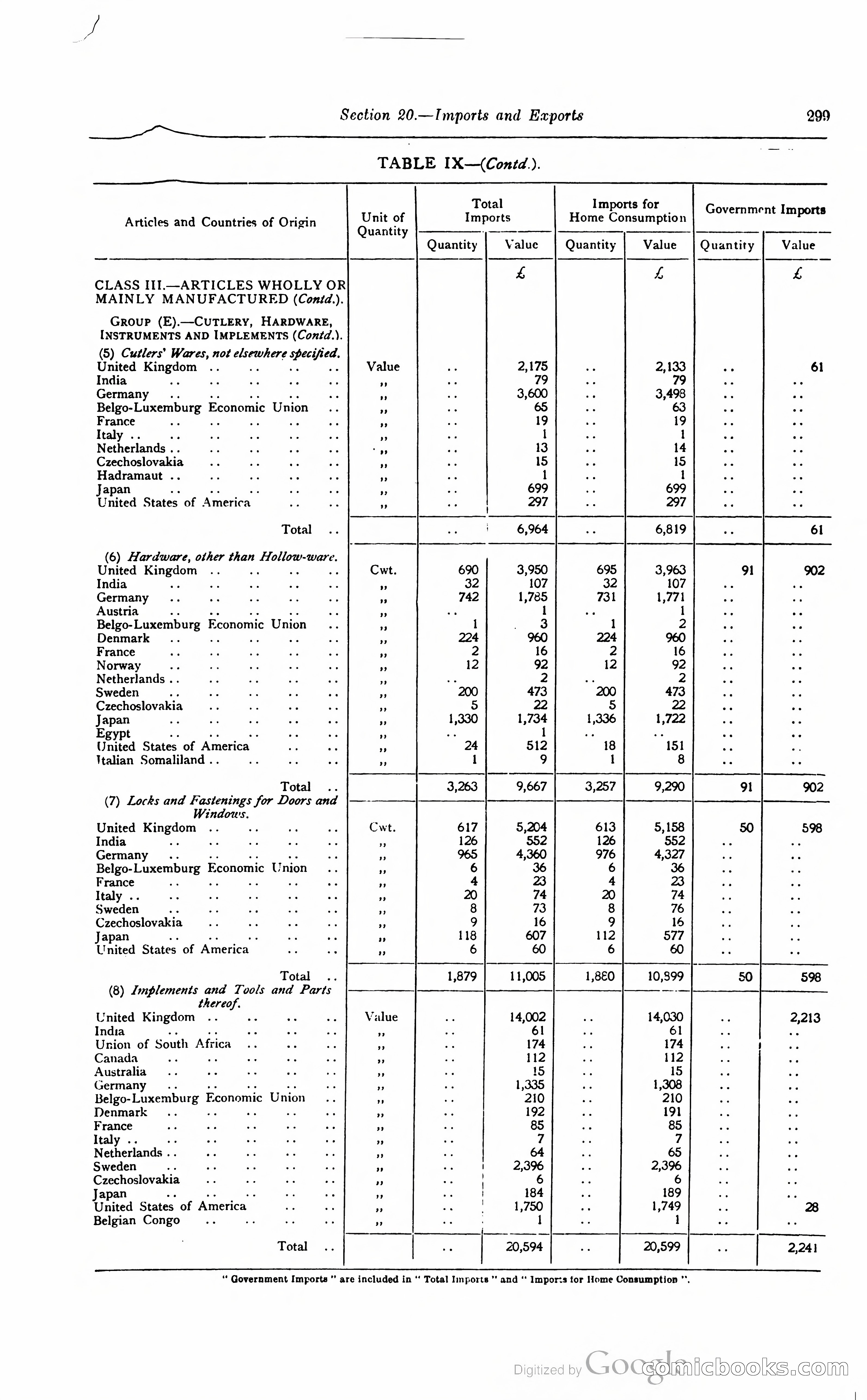 Kenya Colony and Protectorate Blue Book — page 316 of 400